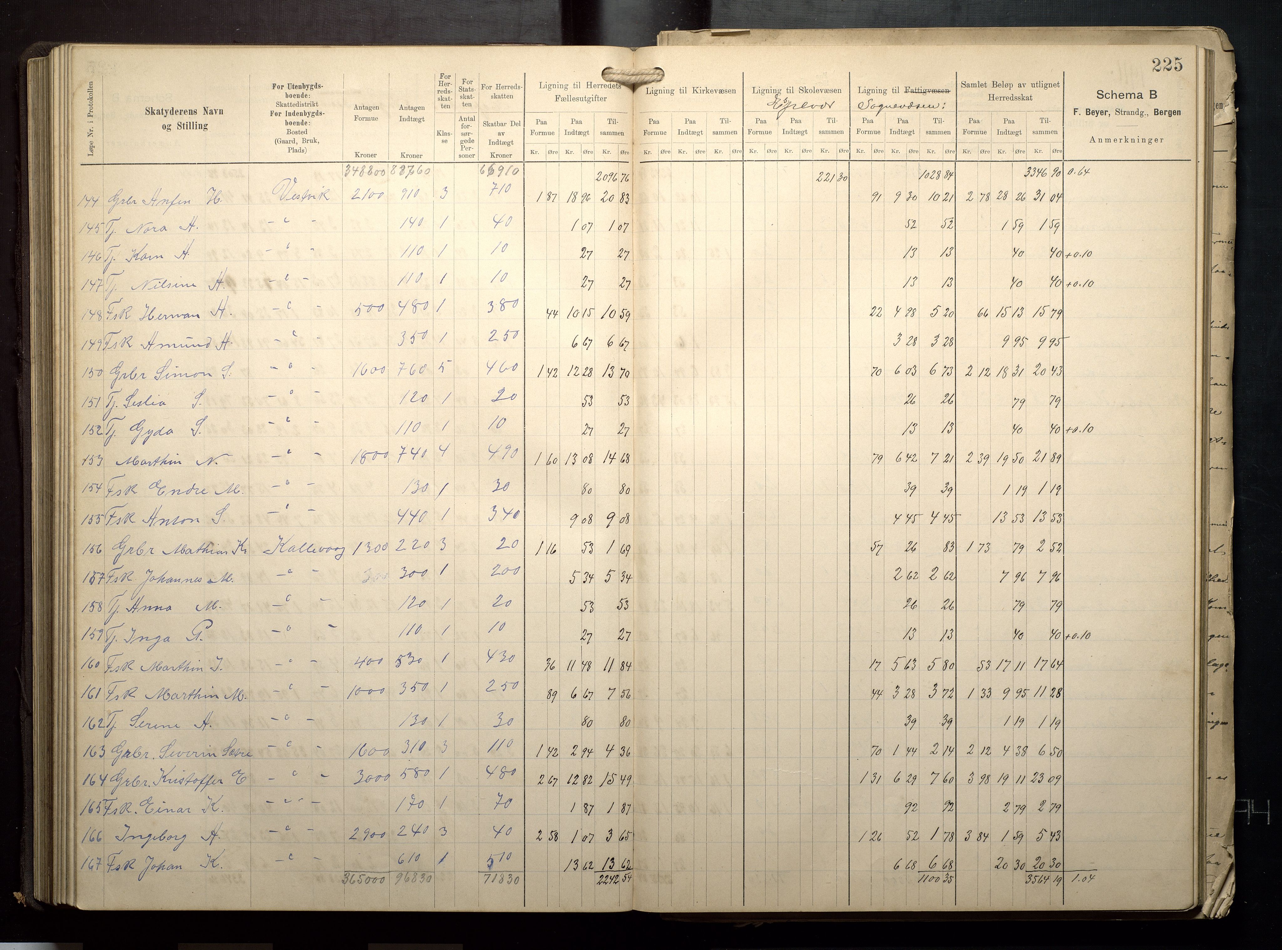 Finnaas kommune. Likningsnemnda, IKAH/1218a-142/F/Fa/L0009: Likningsprotokoll for heradsskatten, 1909-1911, p. 225