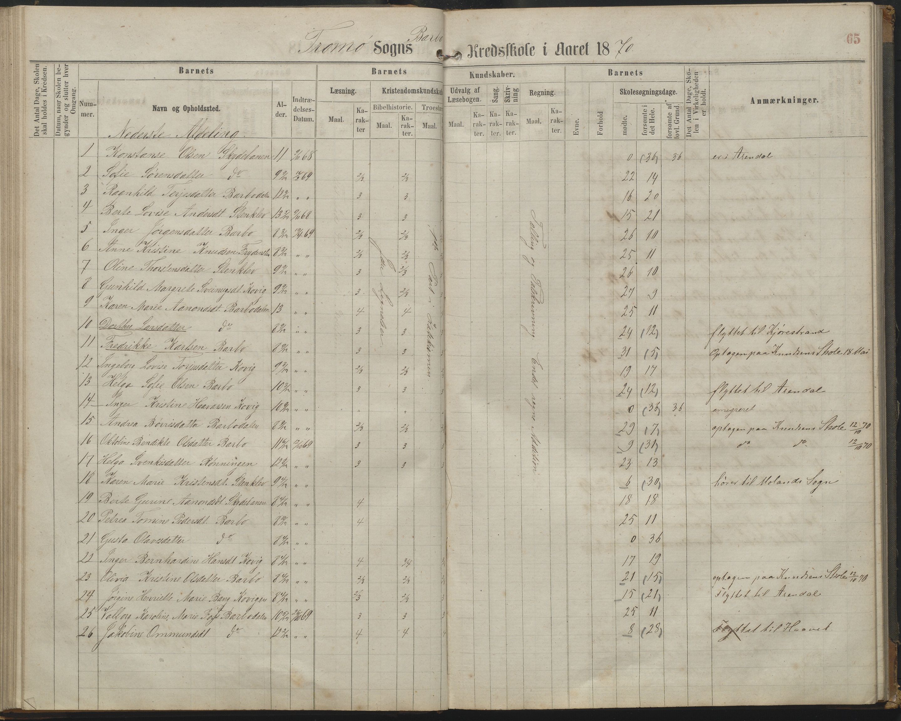 Arendal kommune, Katalog I, AAKS/KA0906-PK-I/07/L0161: Skoleprotokoll for 2. og 3. klasse, 1863-1877, p. 65