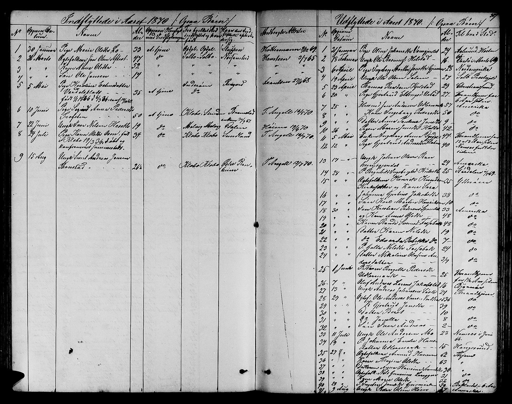 Ministerialprotokoller, klokkerbøker og fødselsregistre - Sør-Trøndelag, SAT/A-1456/606/L0311: Parish register (copy) no. 606C07, 1860-1877, p. 317