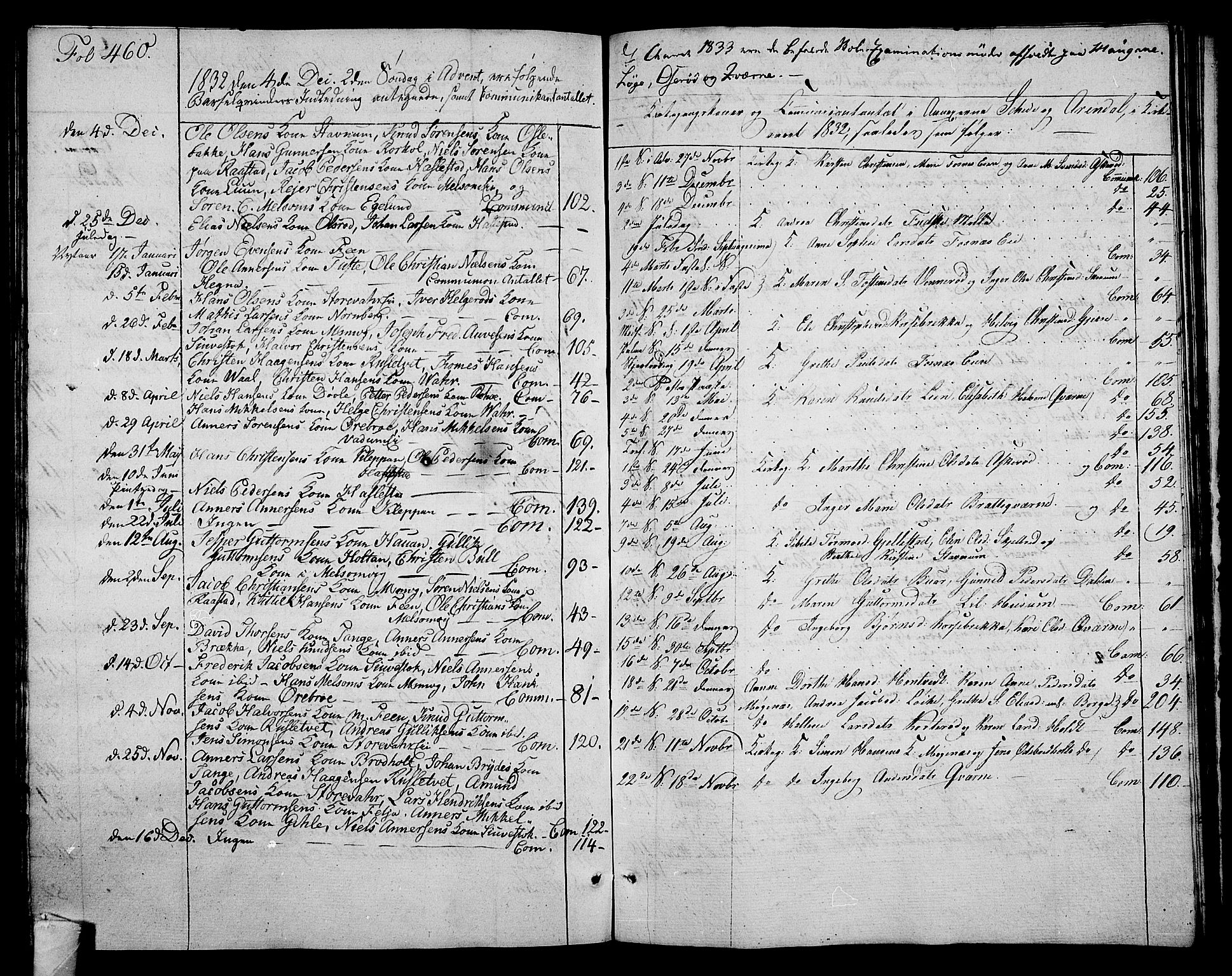 Stokke kirkebøker, AV/SAKO-A-320/F/Fa/L0006: Parish register (official) no. I 6, 1826-1843, p. 460