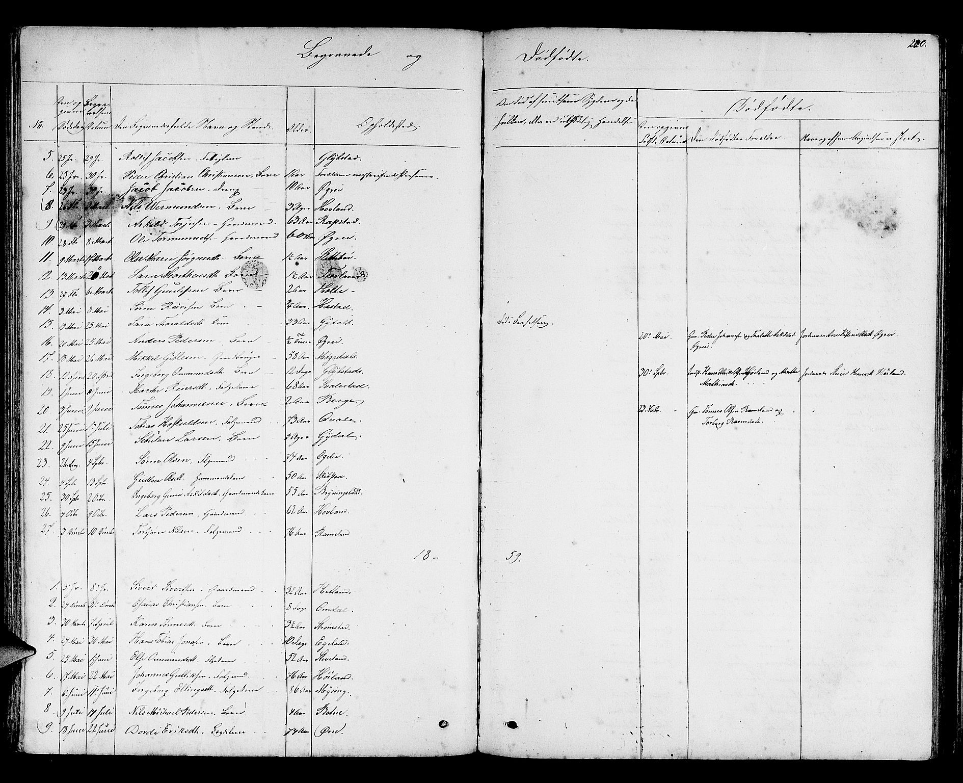 Helleland sokneprestkontor, AV/SAST-A-101810: Parish register (copy) no. B 2, 1848-1886, p. 220