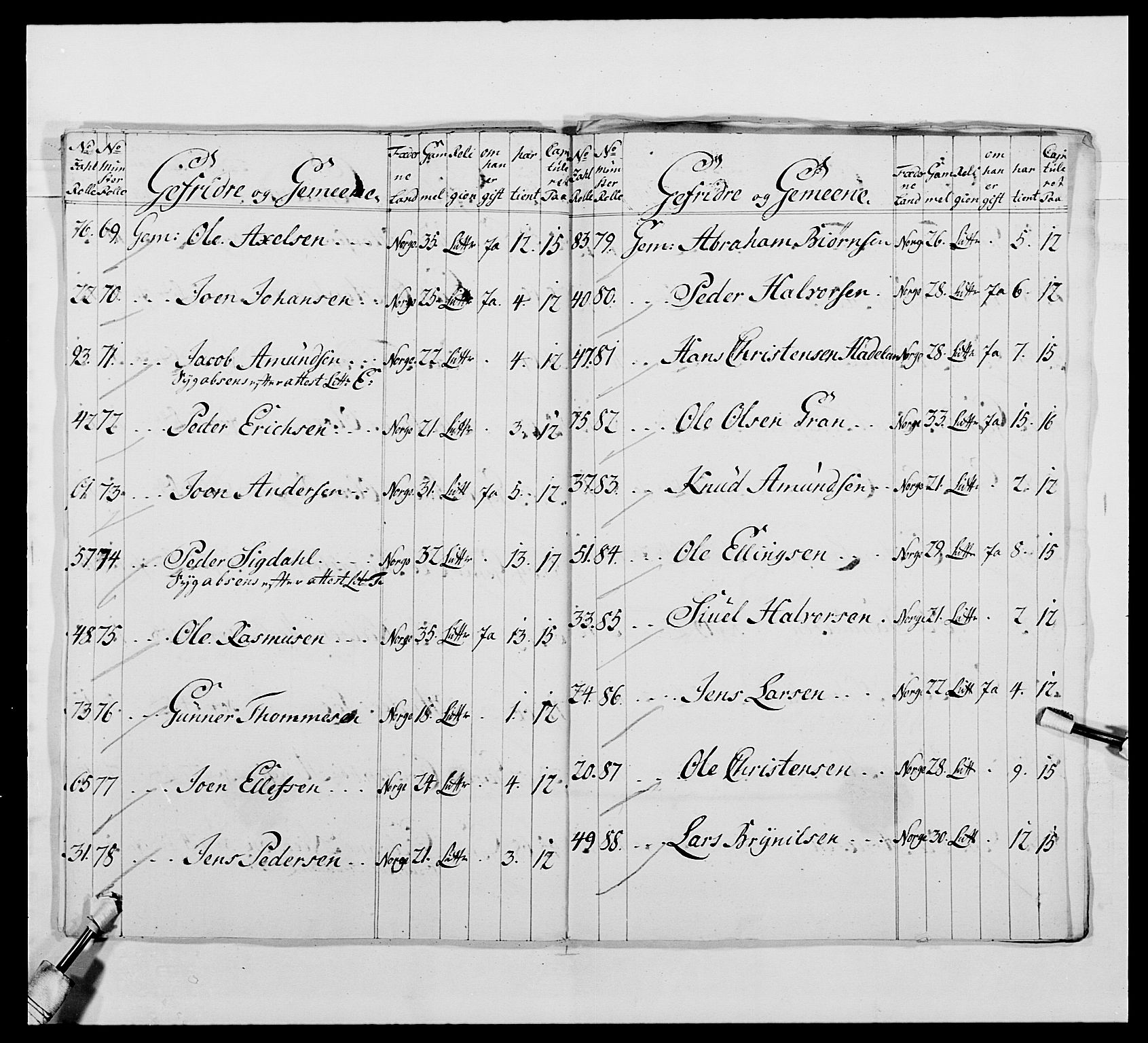 Kommanderende general (KG I) med Det norske krigsdirektorium, AV/RA-EA-5419/E/Ea/L0483b: General Rømelings gevorbne infanteriregiment, 1756, p. 90