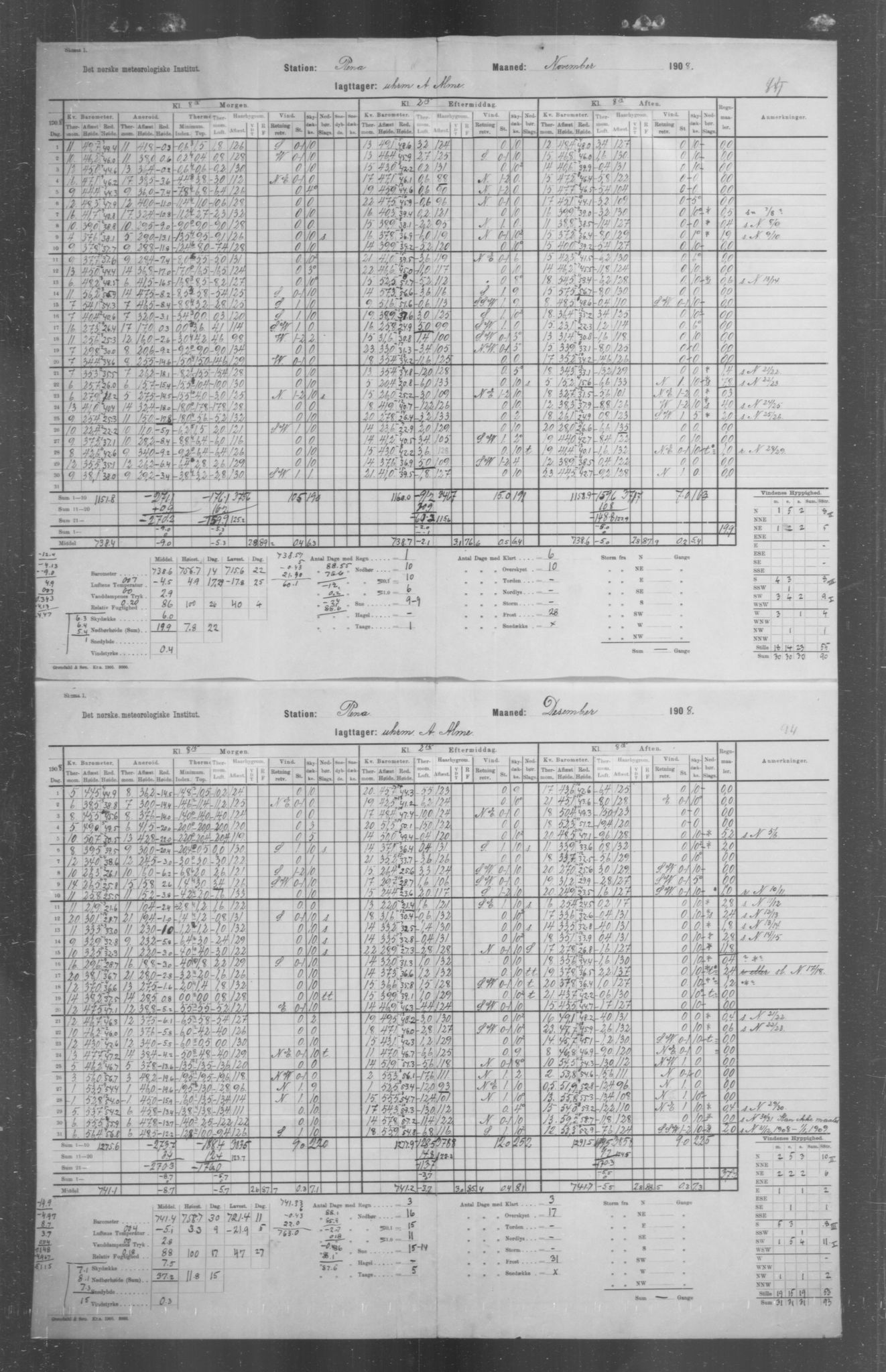 Det norske meteorologiske institutt, AV/RA-S-1570, 1869-1930, p. 200