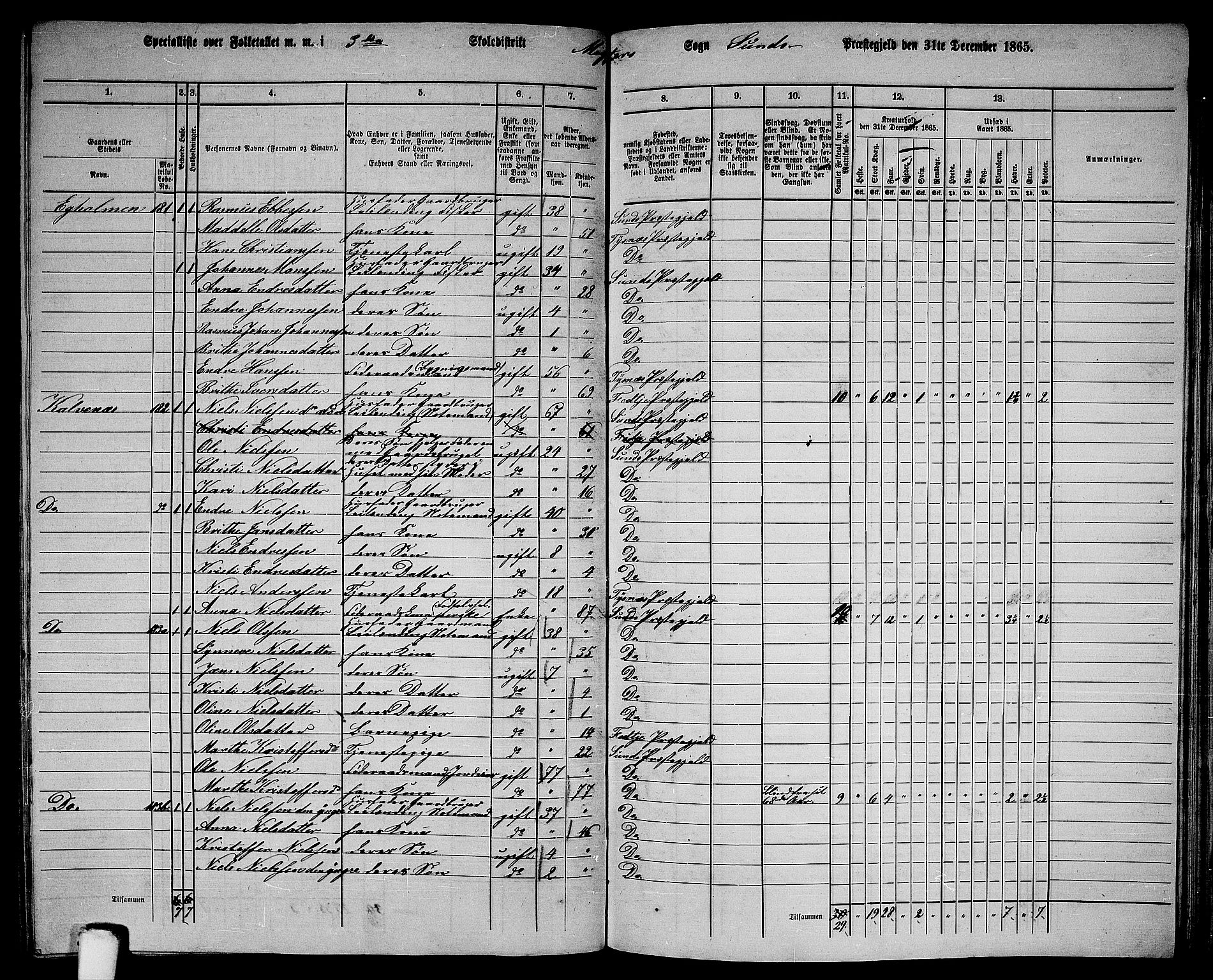 RA, 1865 census for Sund, 1865, p. 144