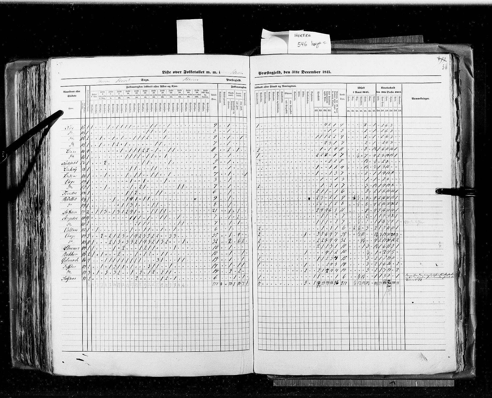 RA, Census 1845, vol. 8: Romsdal amt og Søndre Trondhjems amt, 1845, p. 511