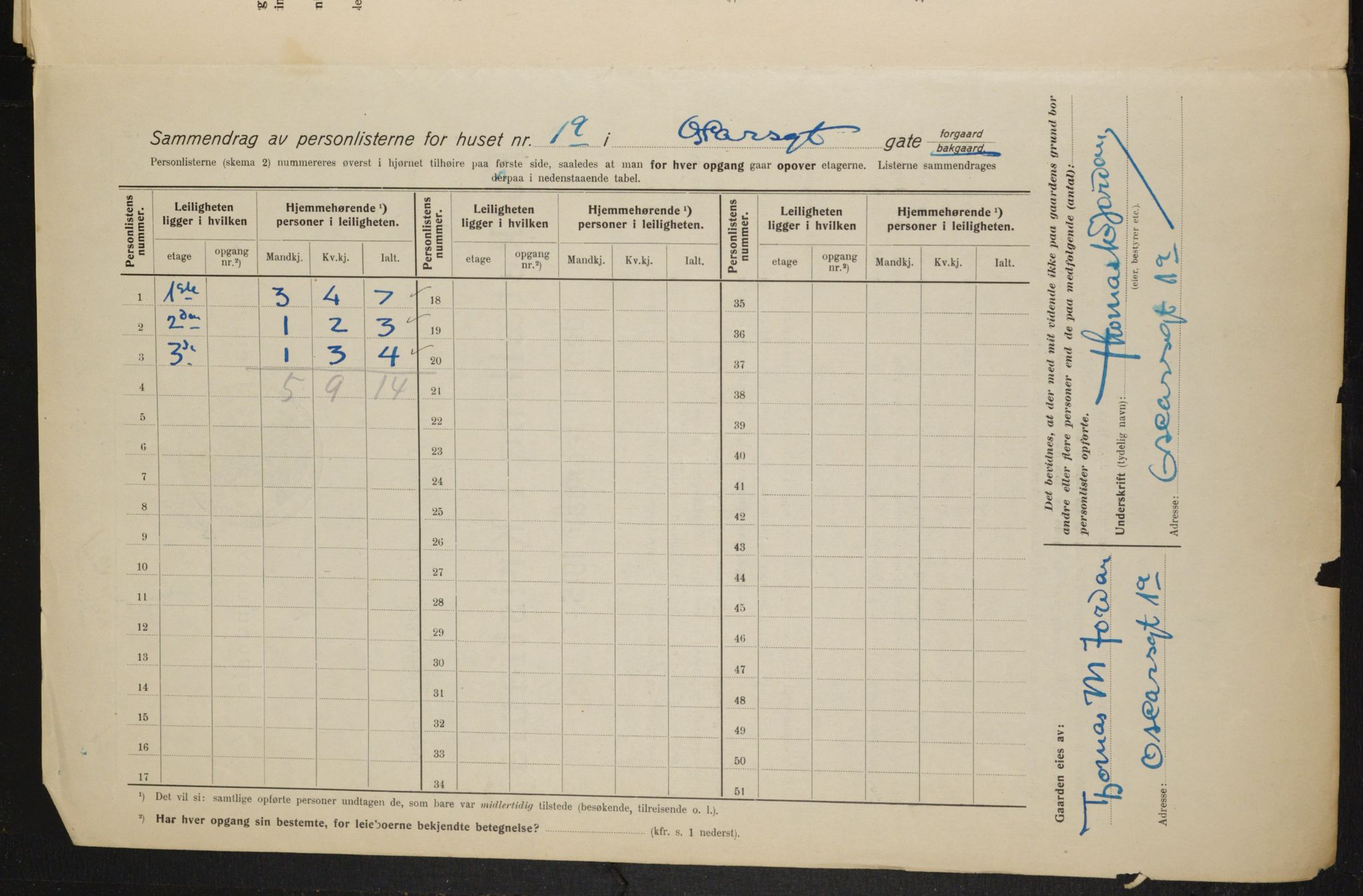 OBA, Municipal Census 1915 for Kristiania, 1915, p. 75538