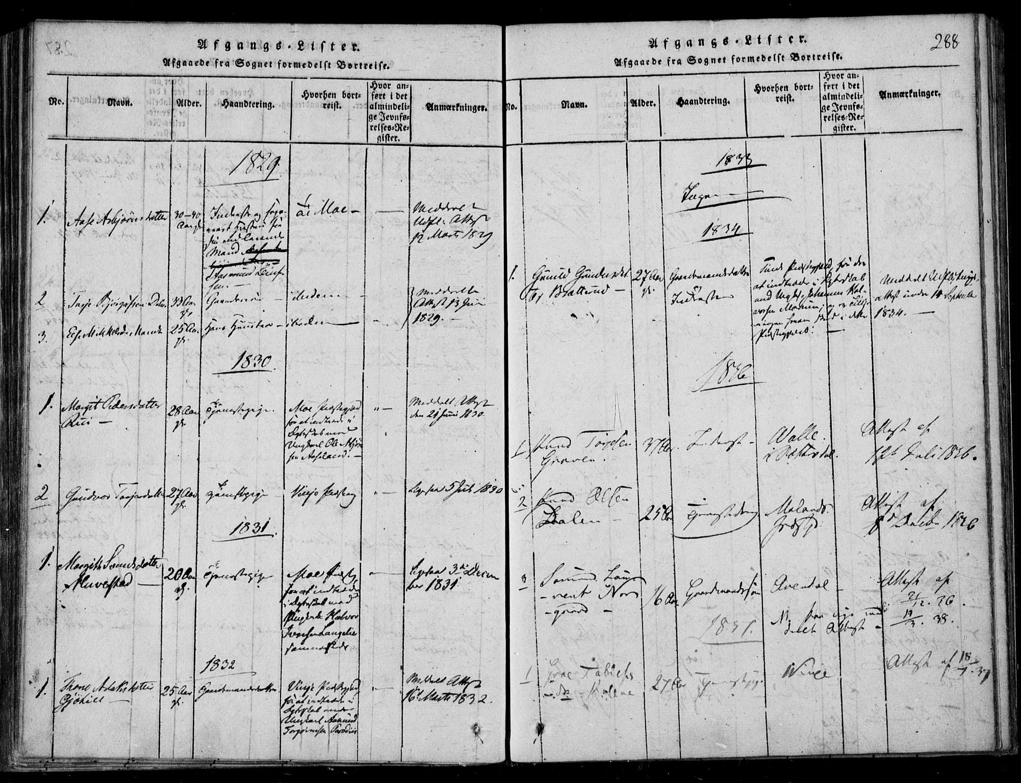 Lårdal kirkebøker, SAKO/A-284/F/Fb/L0001: Parish register (official) no. II 1, 1815-1860, p. 288