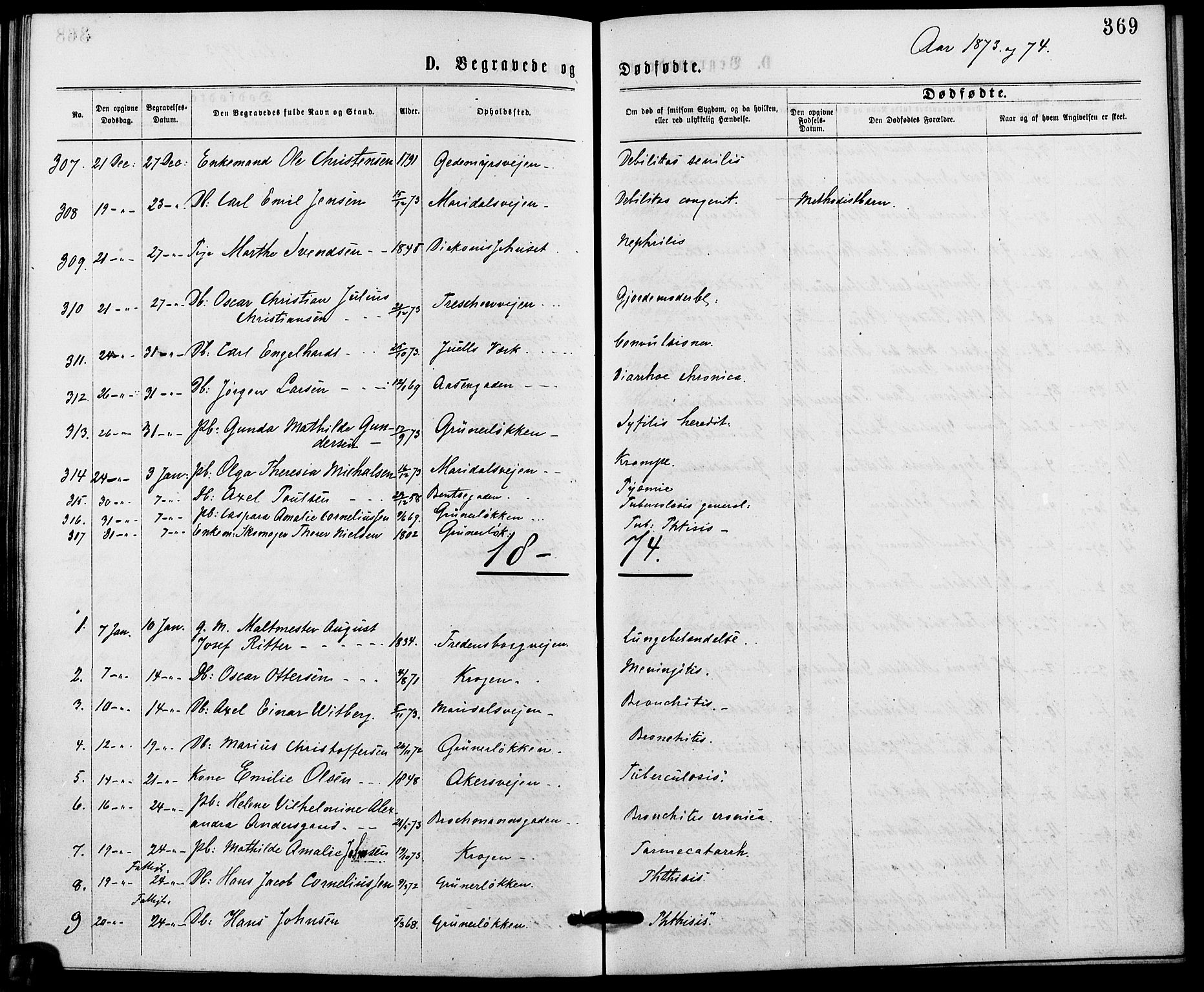 Gamle Aker prestekontor Kirkebøker, SAO/A-10617a/G/L0003: Parish register (copy) no. 3, 1869-1874, p. 369