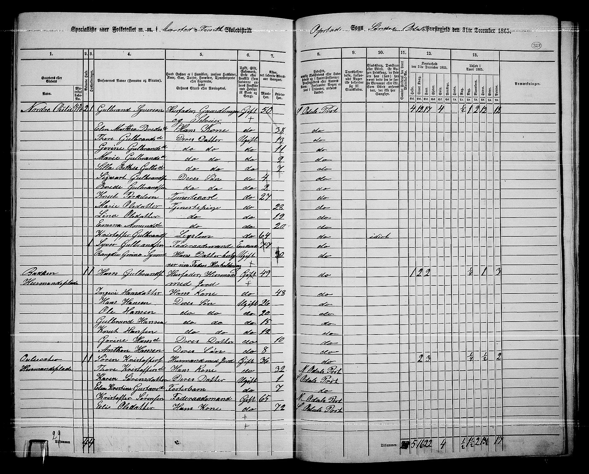 RA, 1865 census for Sør-Odal, 1865, p. 288