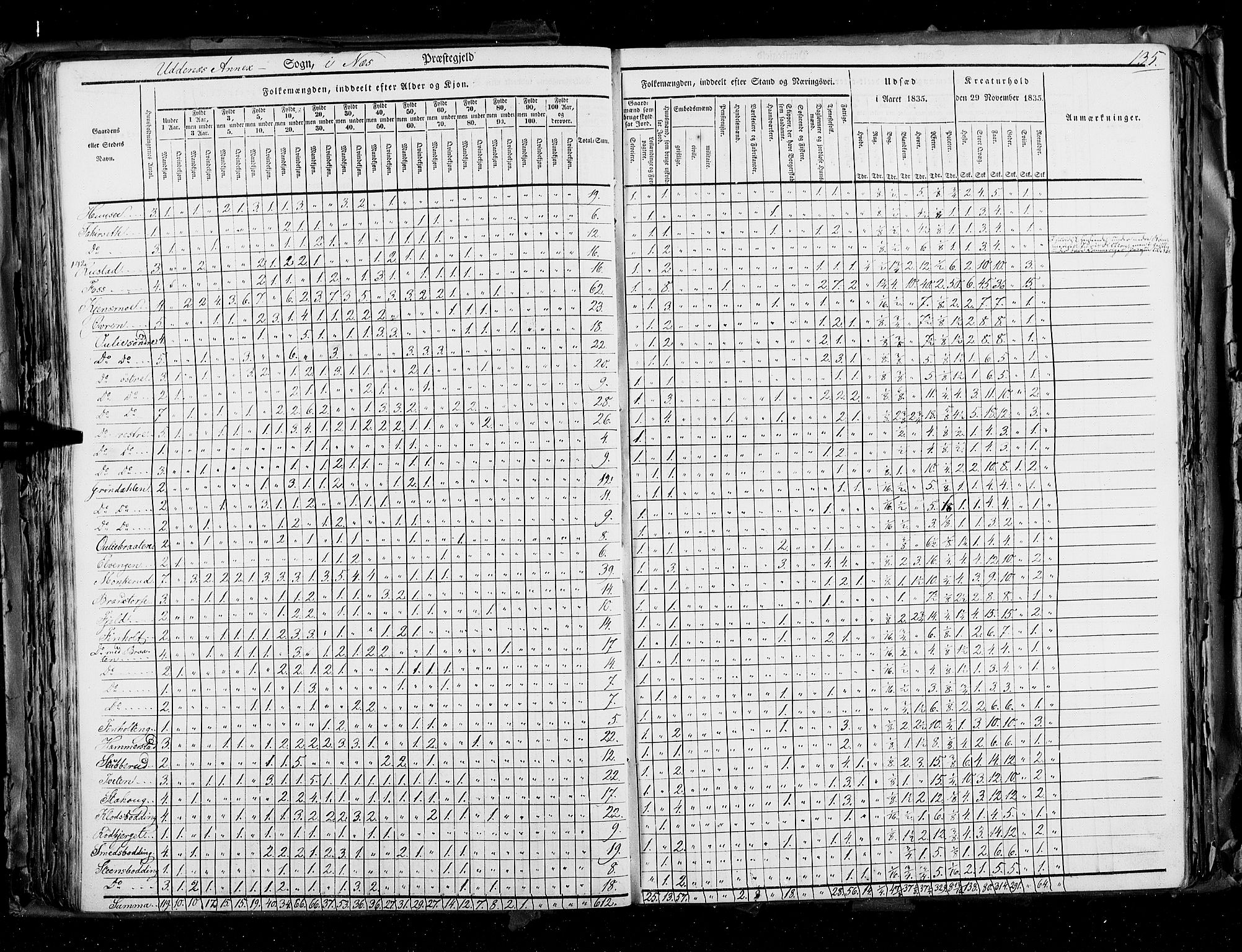 RA, Census 1835, vol. 2: Akershus amt og Smålenenes amt, 1835, p. 135