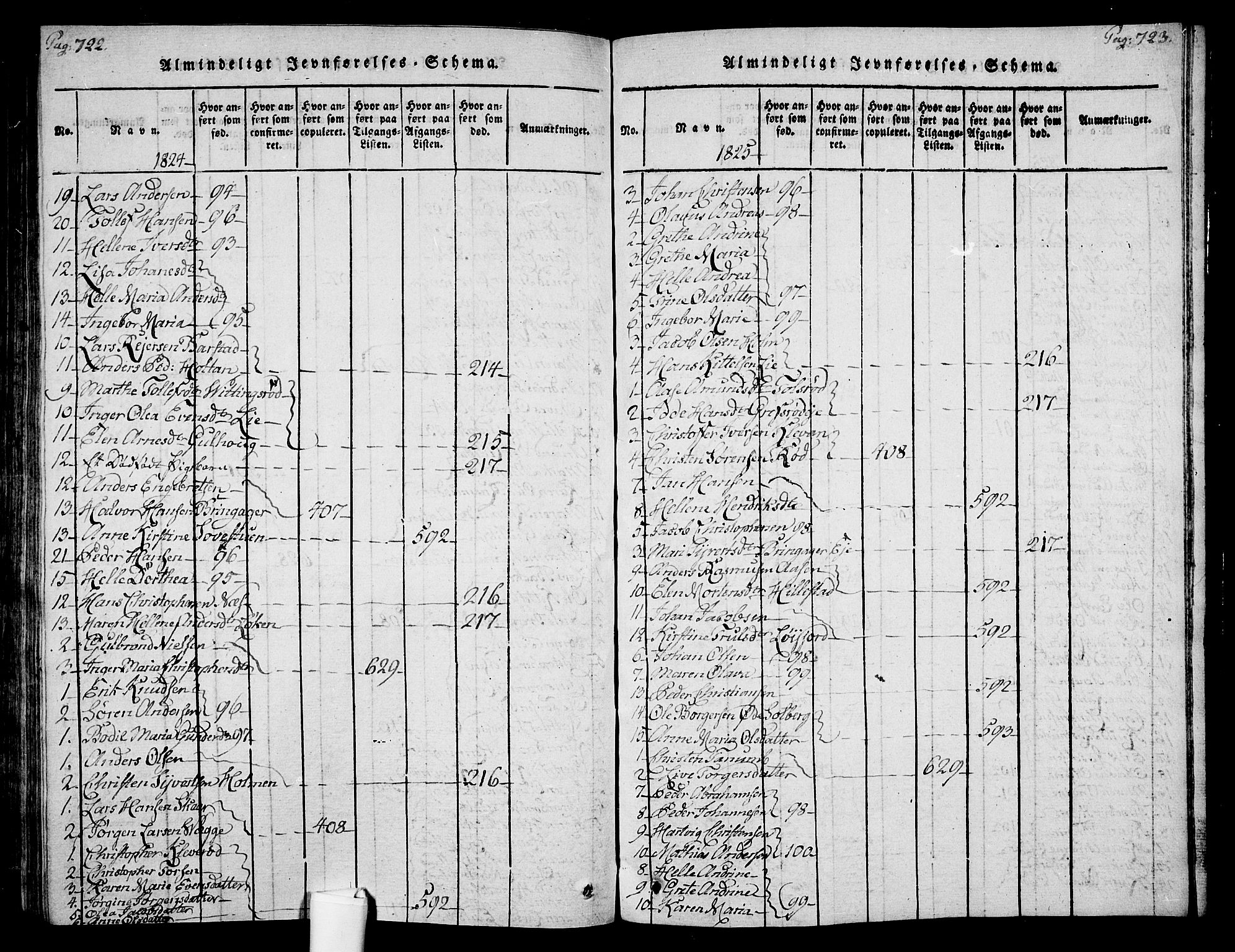 Botne kirkebøker, AV/SAKO-A-340/F/Fa/L0005: Parish register (official) no. I 5, 1814-1836, p. 722-723