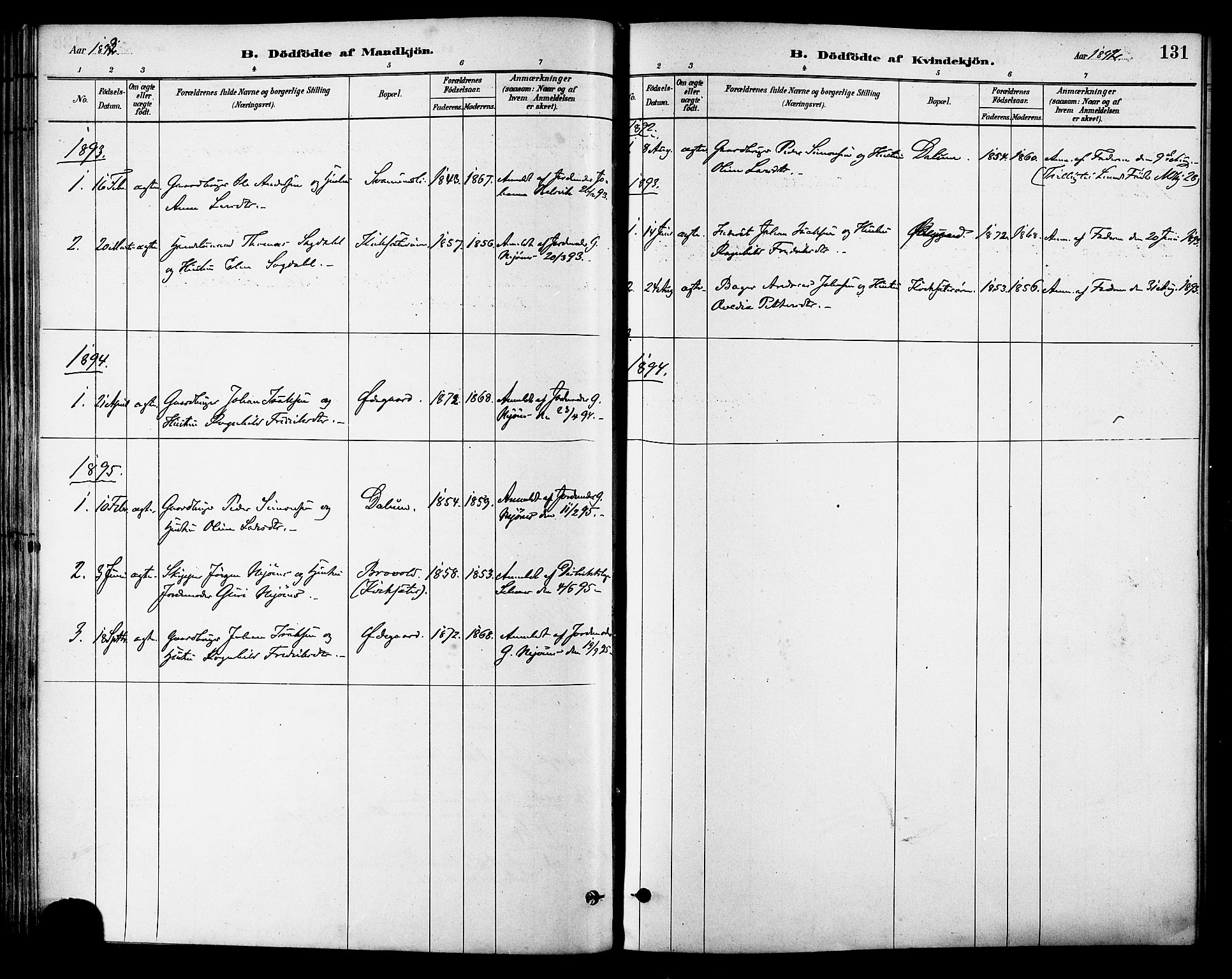 Ministerialprotokoller, klokkerbøker og fødselsregistre - Sør-Trøndelag, SAT/A-1456/630/L0496: Parish register (official) no. 630A09, 1879-1895, p. 131