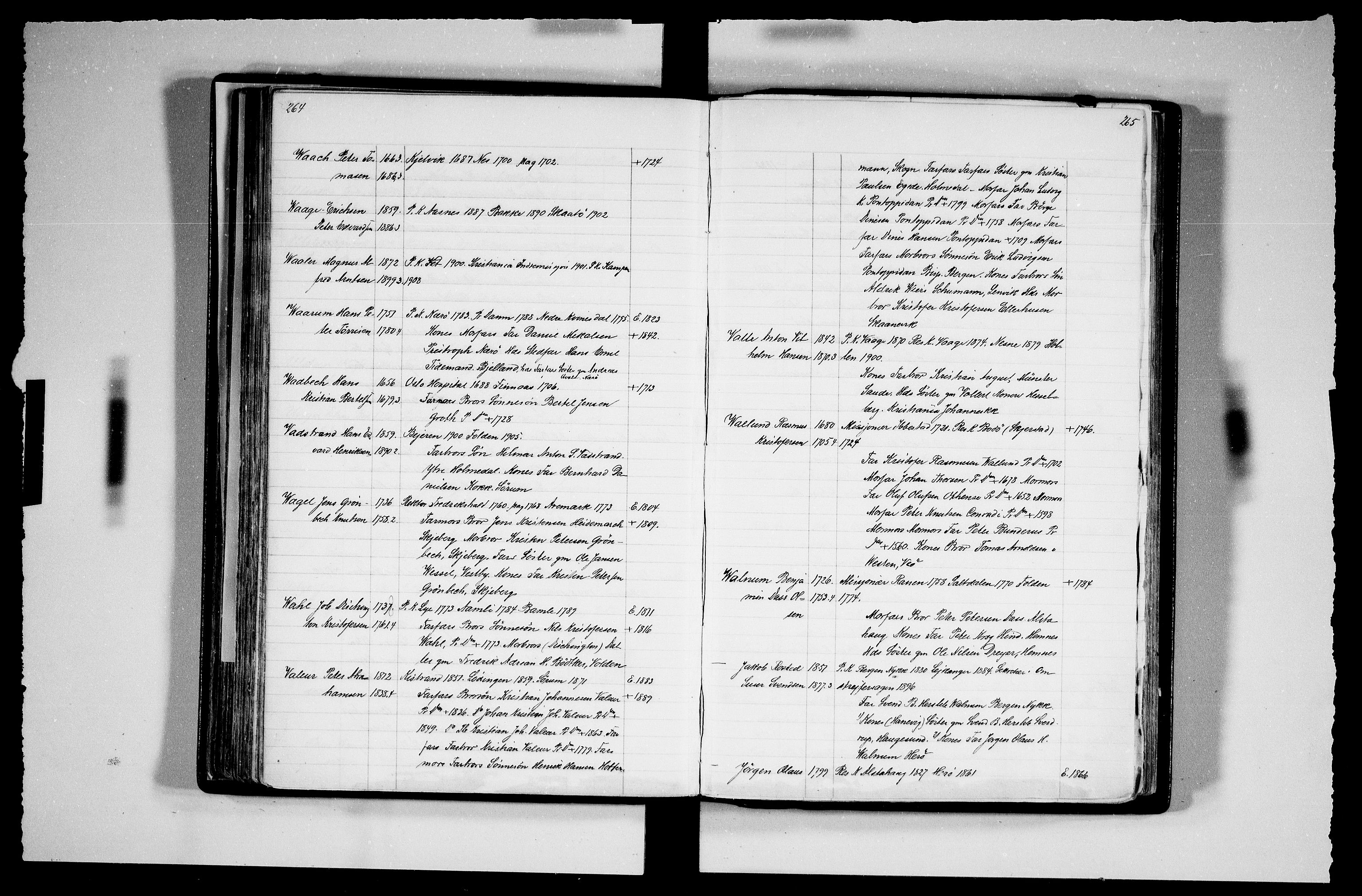 Manuskriptsamlingen, RA/EA-3667/F/L0111c: Schiørn, Fredrik; Den norske kirkes embeter og prester 1700-1900, Prester L-Ø, 1700-1900, p. 264-265