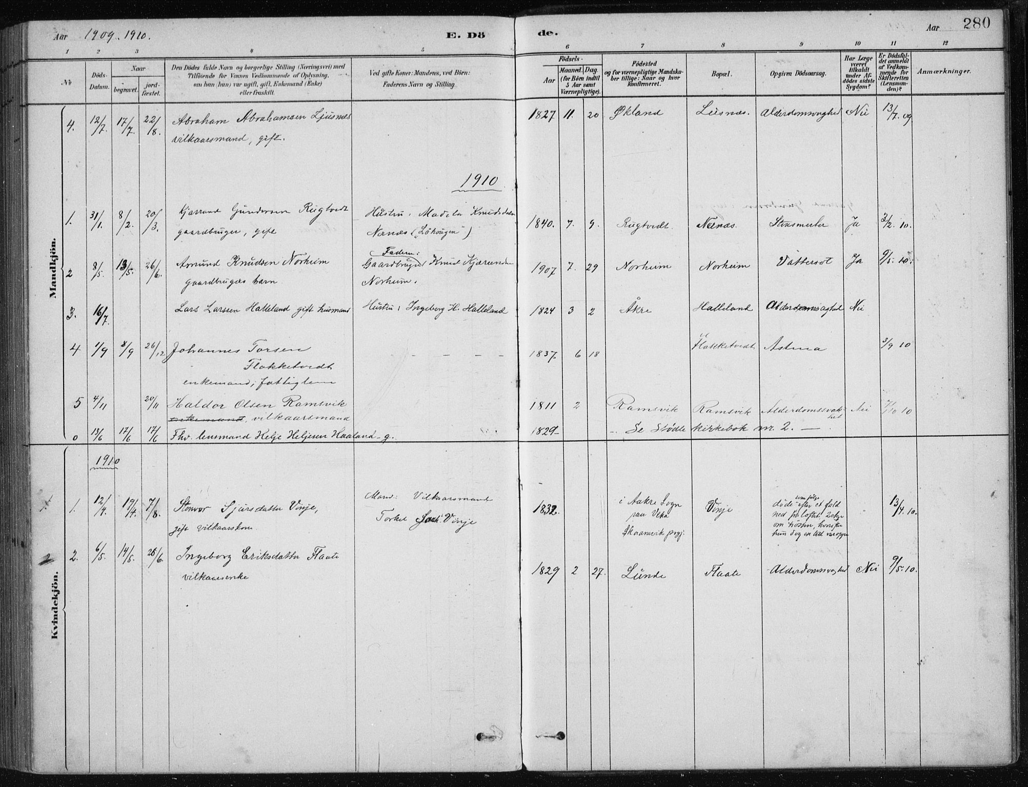 Etne sokneprestembete, SAB/A-75001/H/Haa: Parish register (official) no. D  1, 1879-1919, p. 280