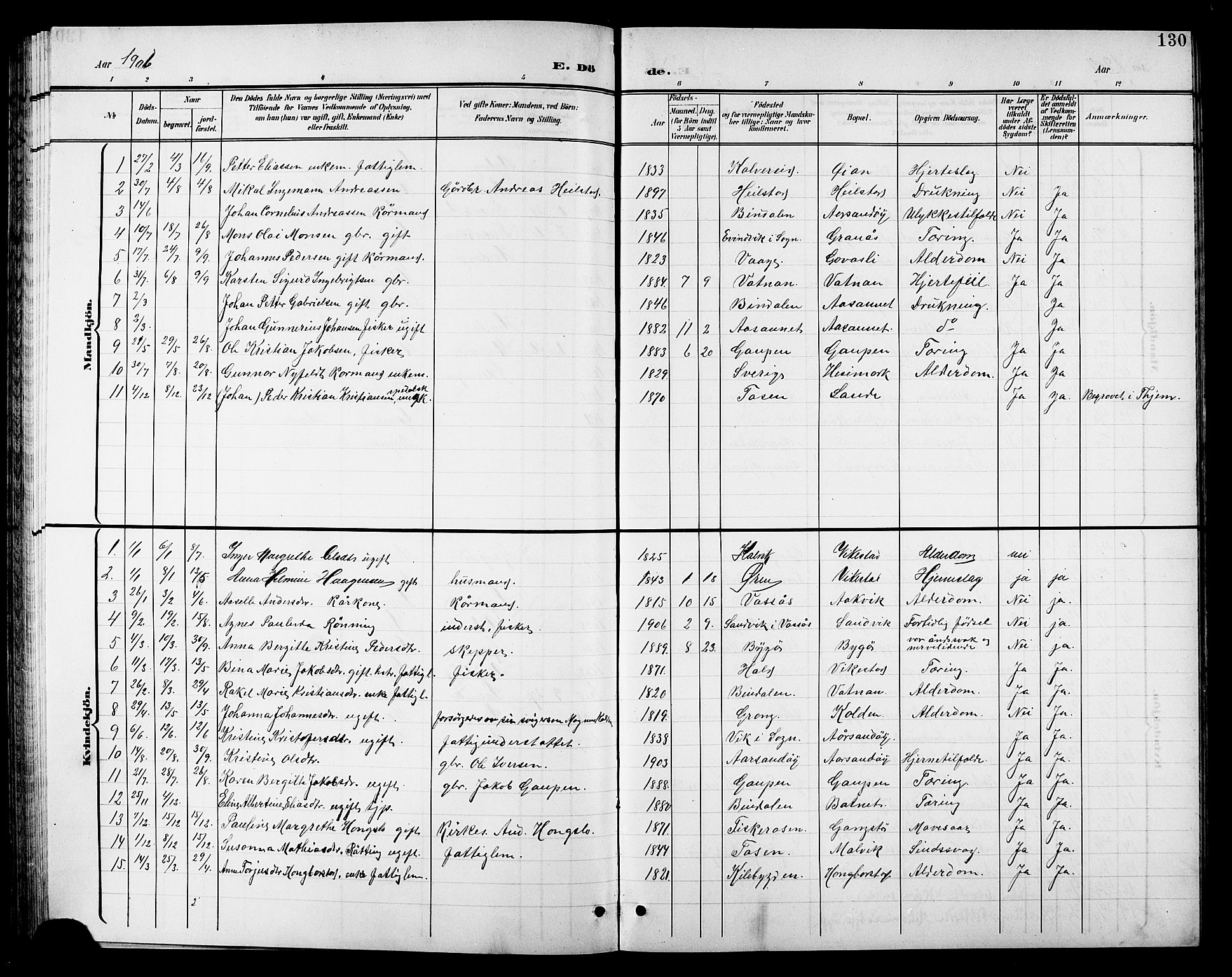 Ministerialprotokoller, klokkerbøker og fødselsregistre - Nordland, SAT/A-1459/810/L0161: Parish register (copy) no. 810C04, 1897-1910, p. 130