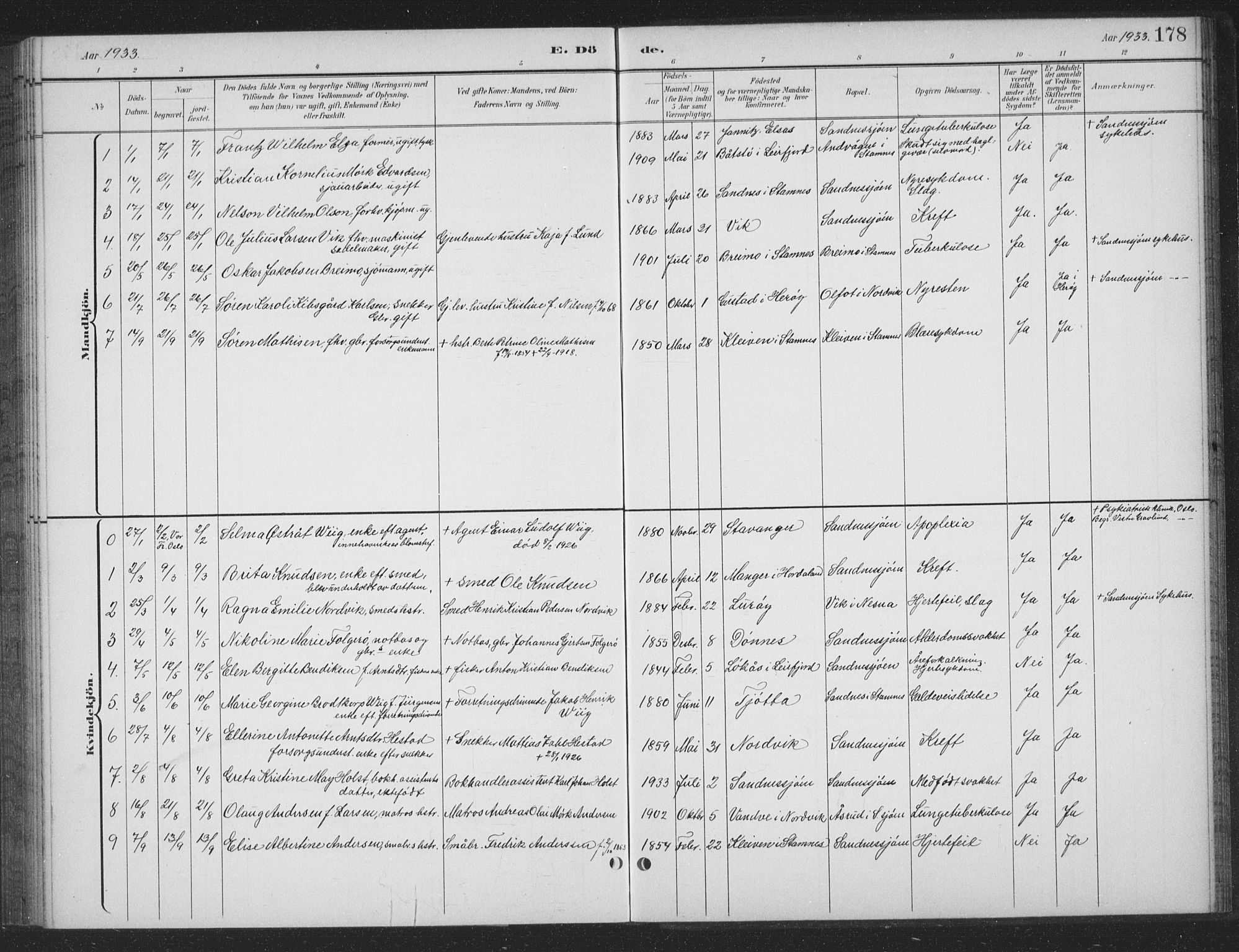 Ministerialprotokoller, klokkerbøker og fødselsregistre - Nordland, AV/SAT-A-1459/831/L0479: Parish register (copy) no. 831C06, 1897-1936, p. 178