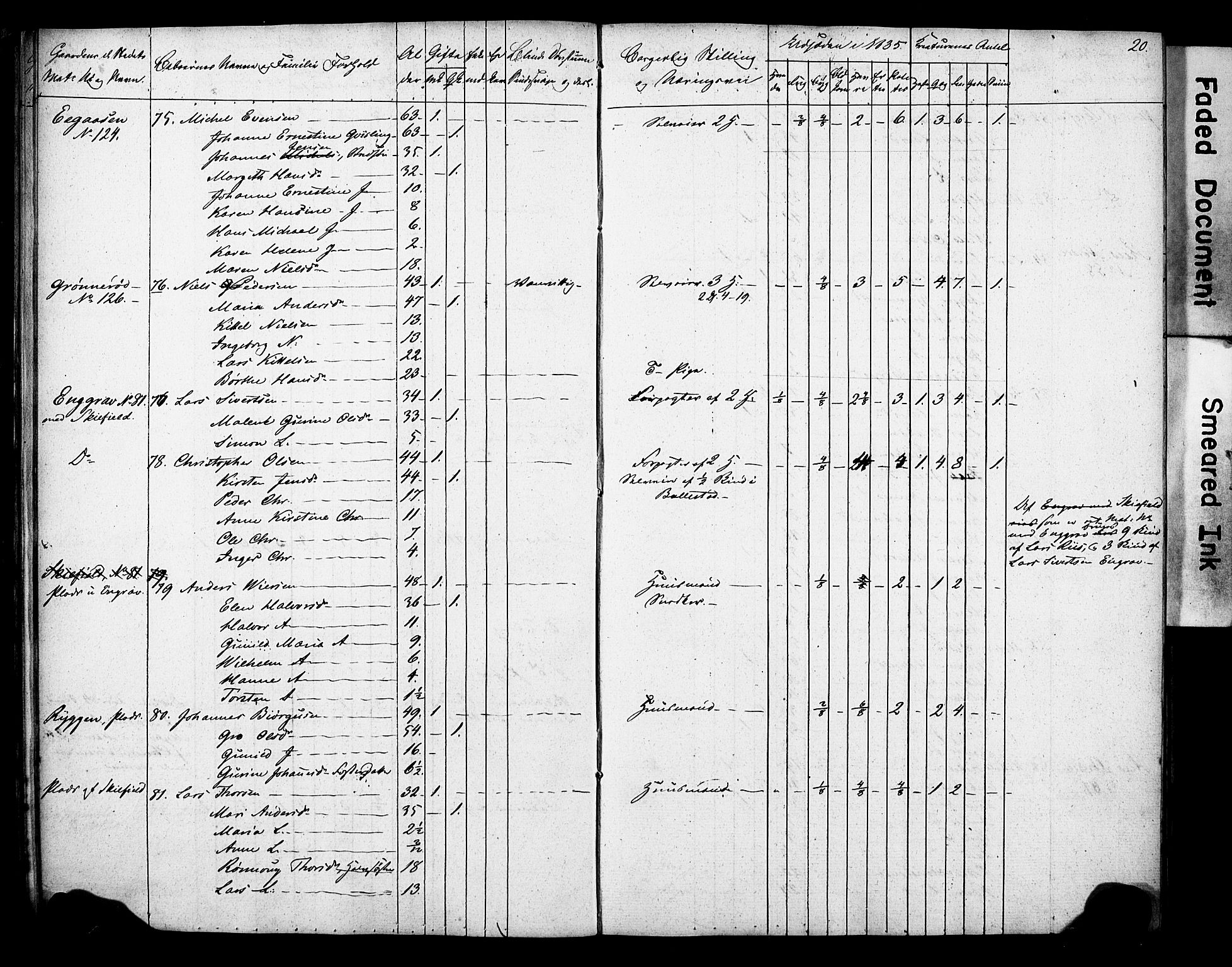 , 1835 Census for Gjerpen parish, 1835, p. 20