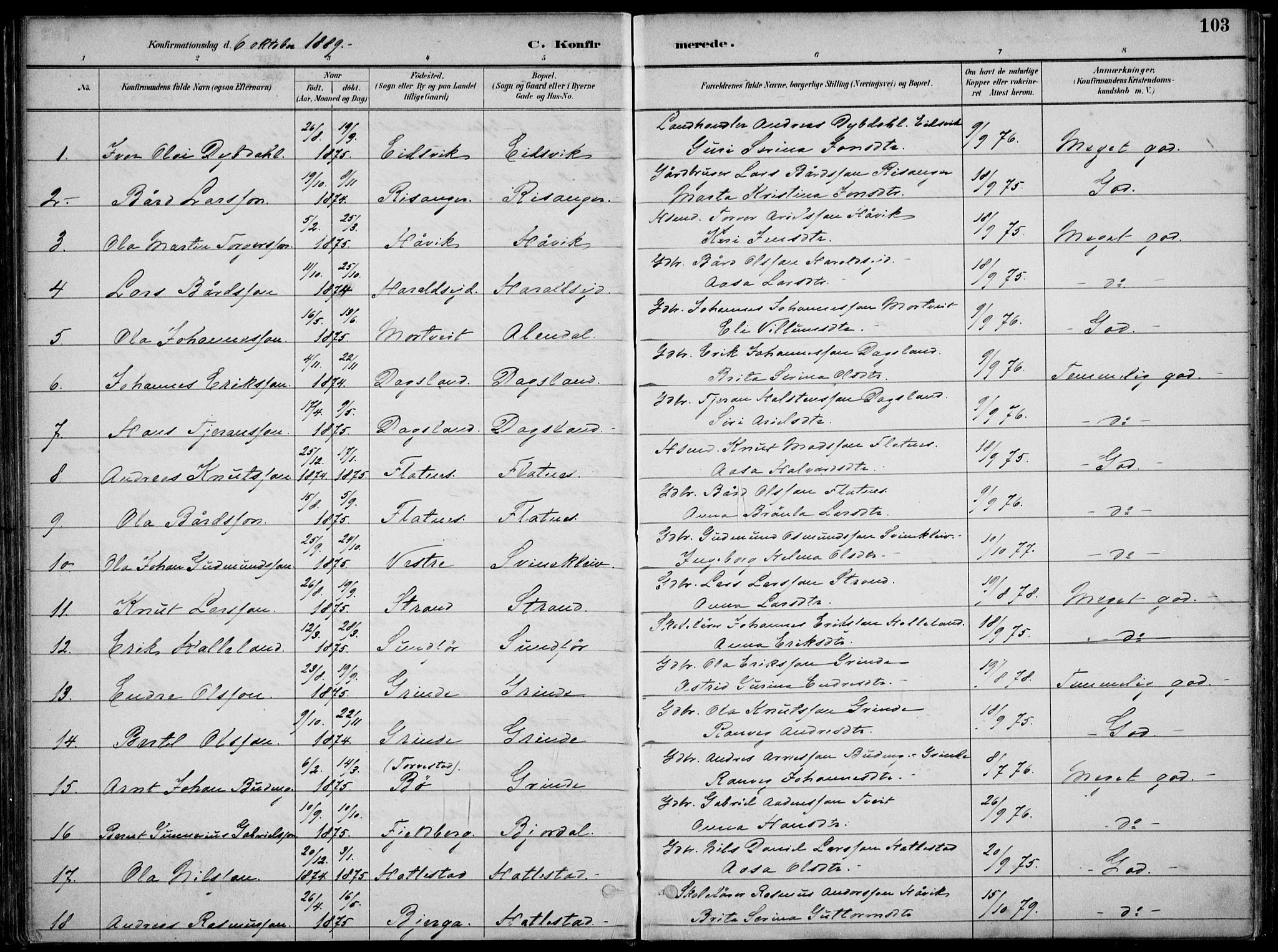 Skjold sokneprestkontor, SAST/A-101847/H/Ha/Haa/L0010: Parish register (official) no. A 10, 1882-1897, p. 103