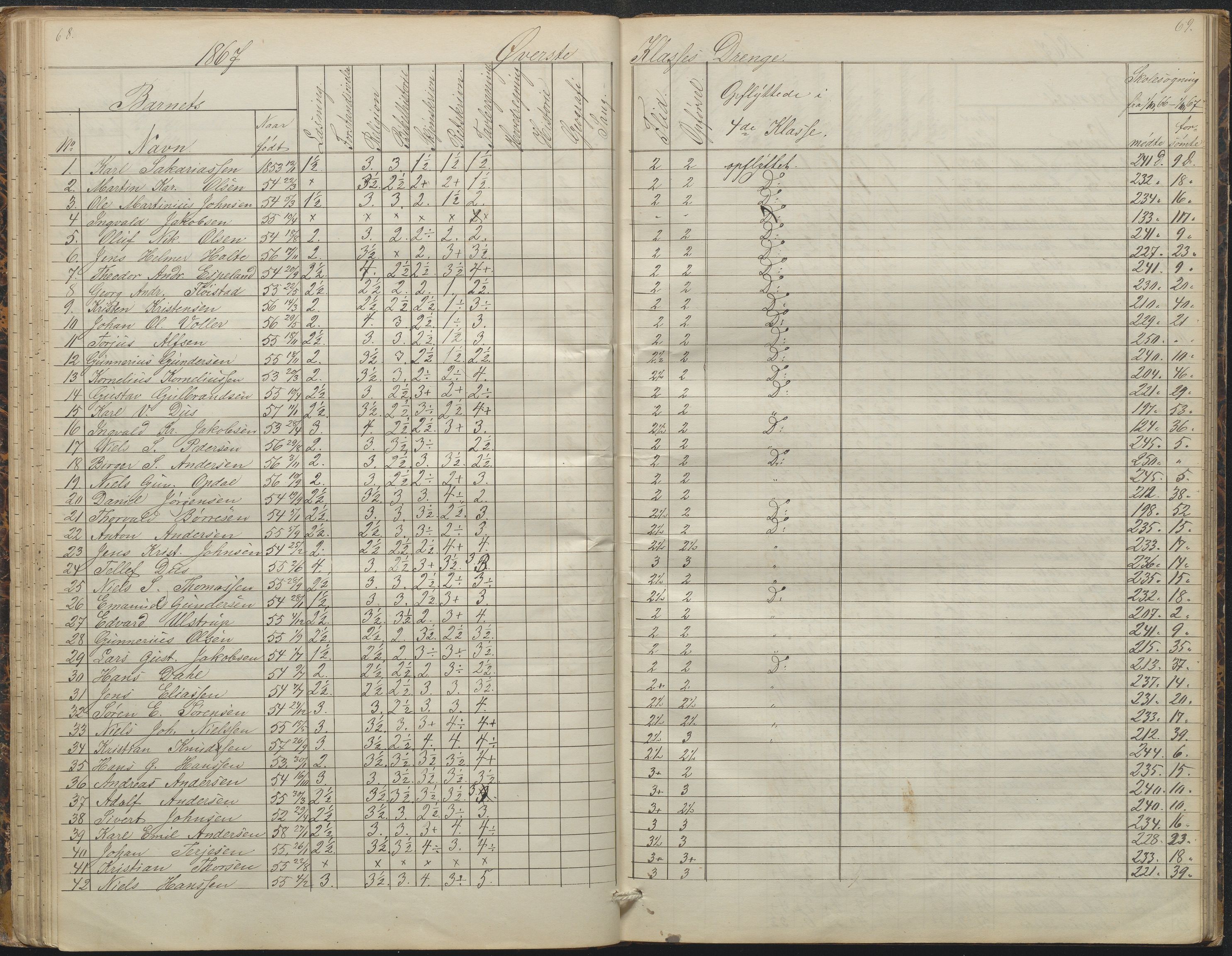 Arendal kommune, Katalog I, AAKS/KA0906-PK-I/07/L0088: Eksamensprotokoll, forhandlingsprotokoll for Almueskolen, 1863-1878, p. 68-69