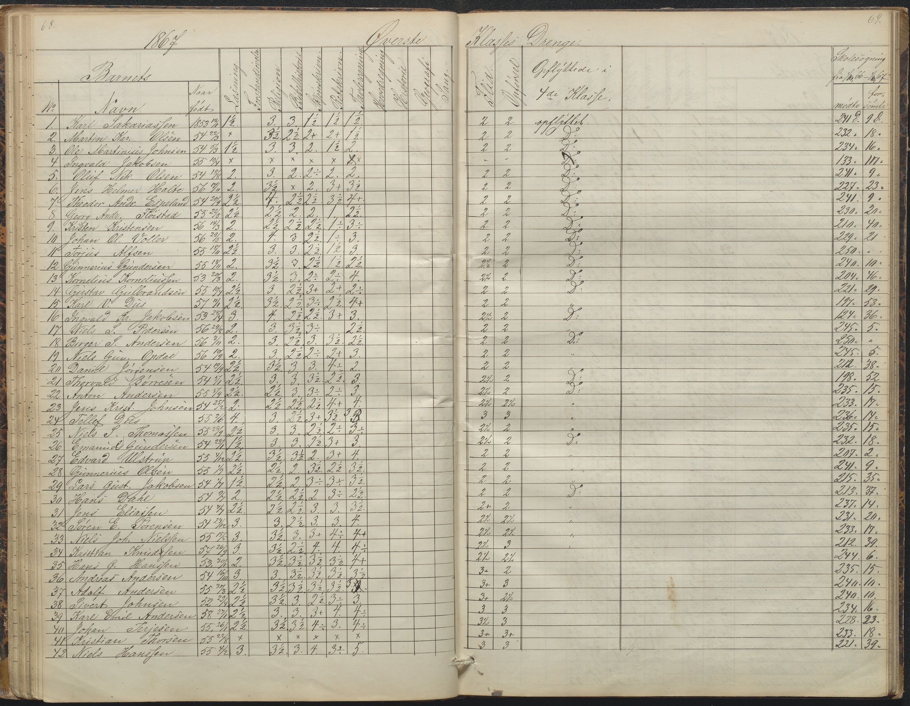 Arendal kommune, Katalog I, AAKS/KA0906-PK-I/07/L0088: Eksamensprotokoll, forhandlingsprotokoll for Almueskolen, 1863-1878, p. 68-69