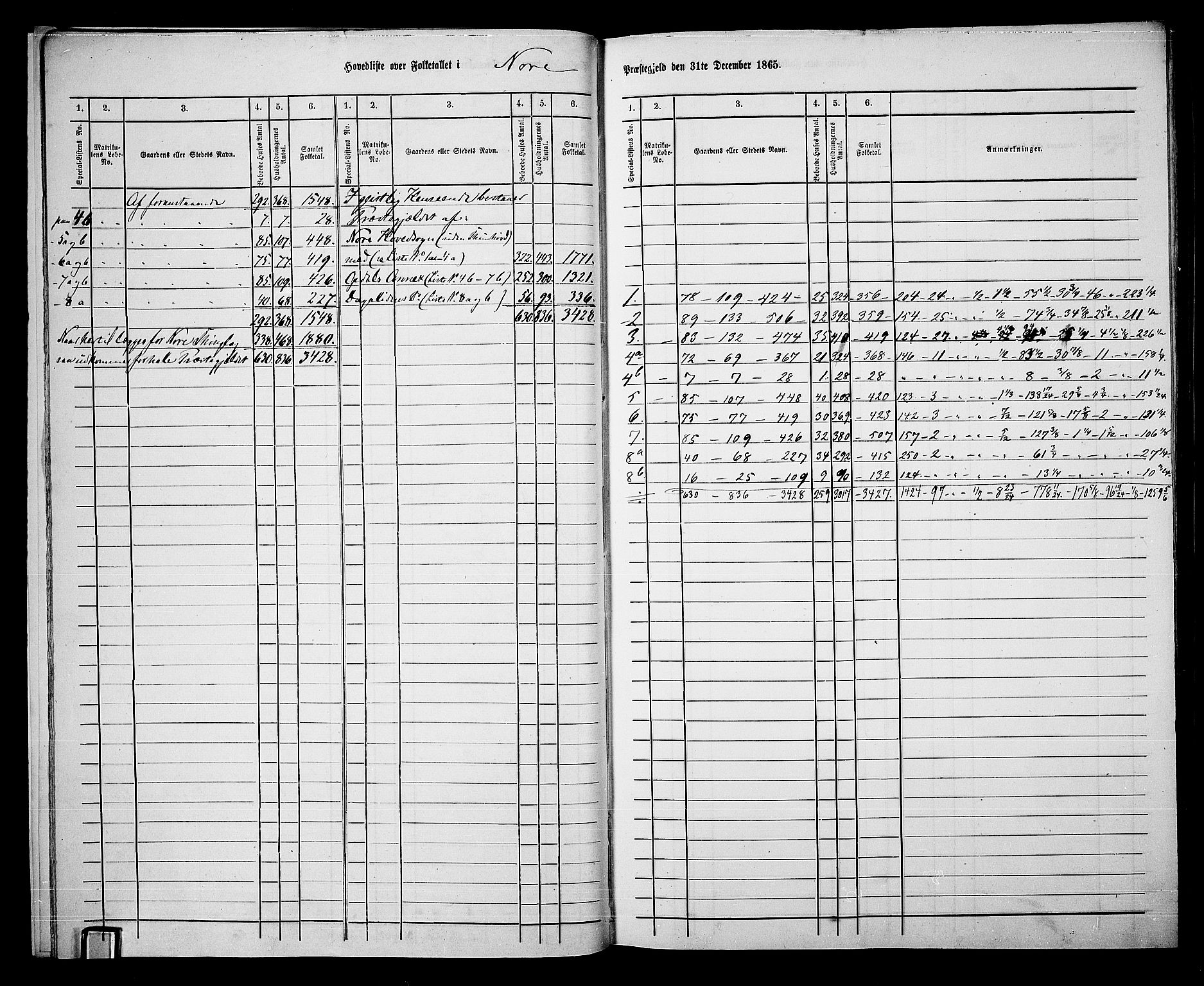 RA, 1865 census for Nore, 1865, p. 10