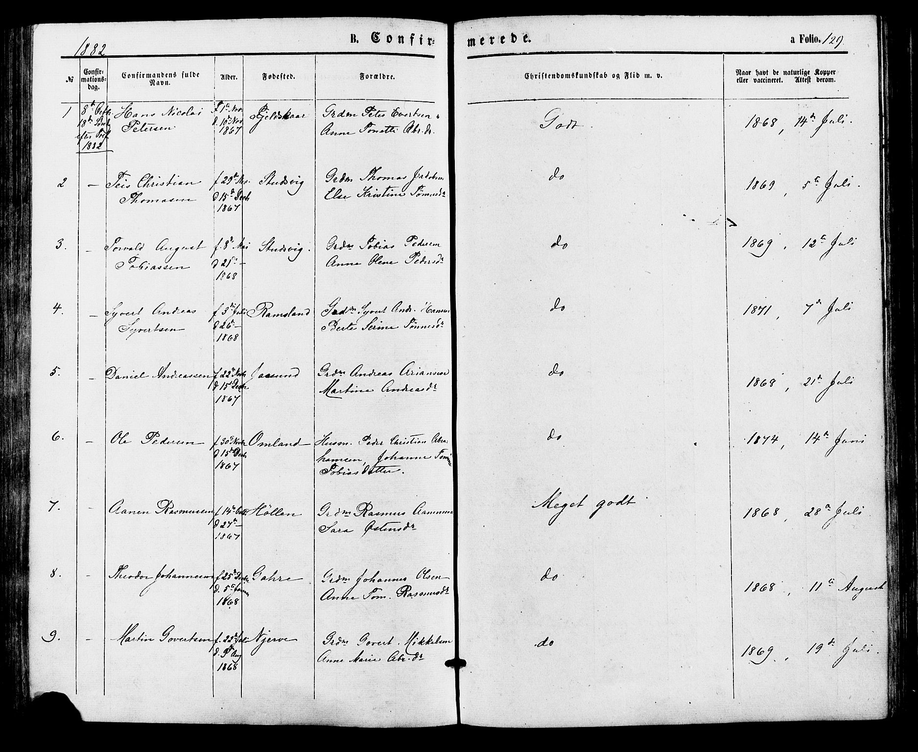 Sør-Audnedal sokneprestkontor, SAK/1111-0039/F/Fa/Faa/L0003: Parish register (official) no. A 3, 1868-1883, p. 129