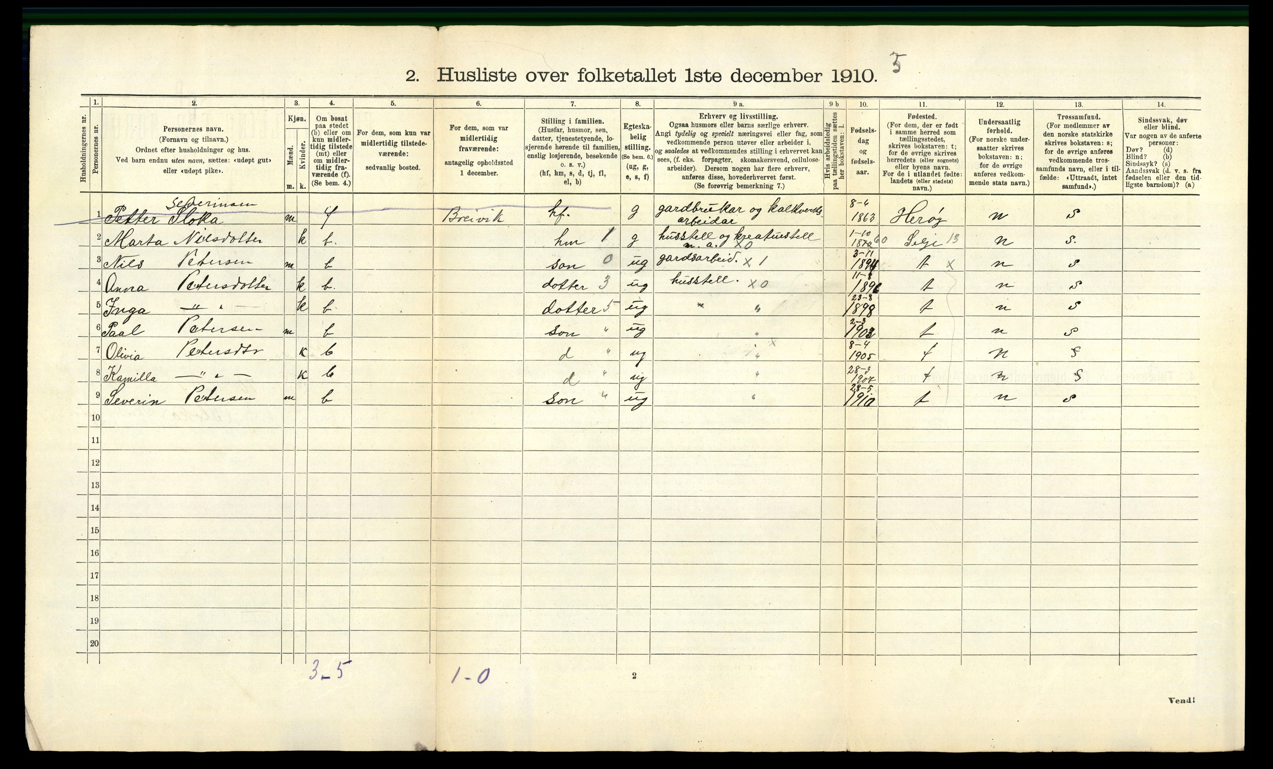 RA, 1910 census for Rovde, 1910, p. 29