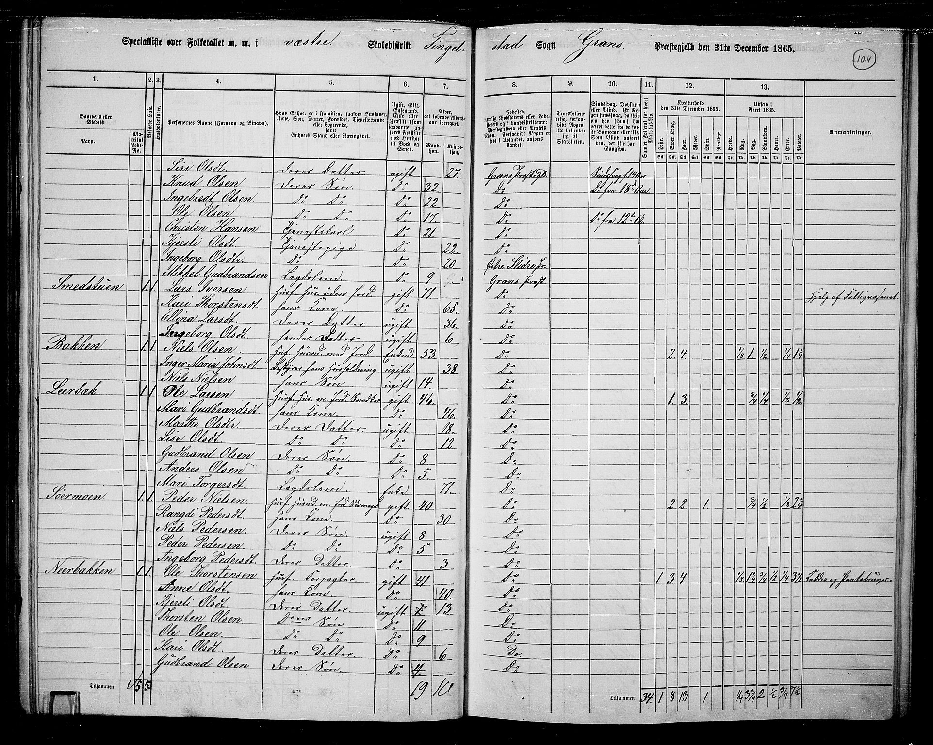 RA, 1865 census for Gran, 1865, p. 286