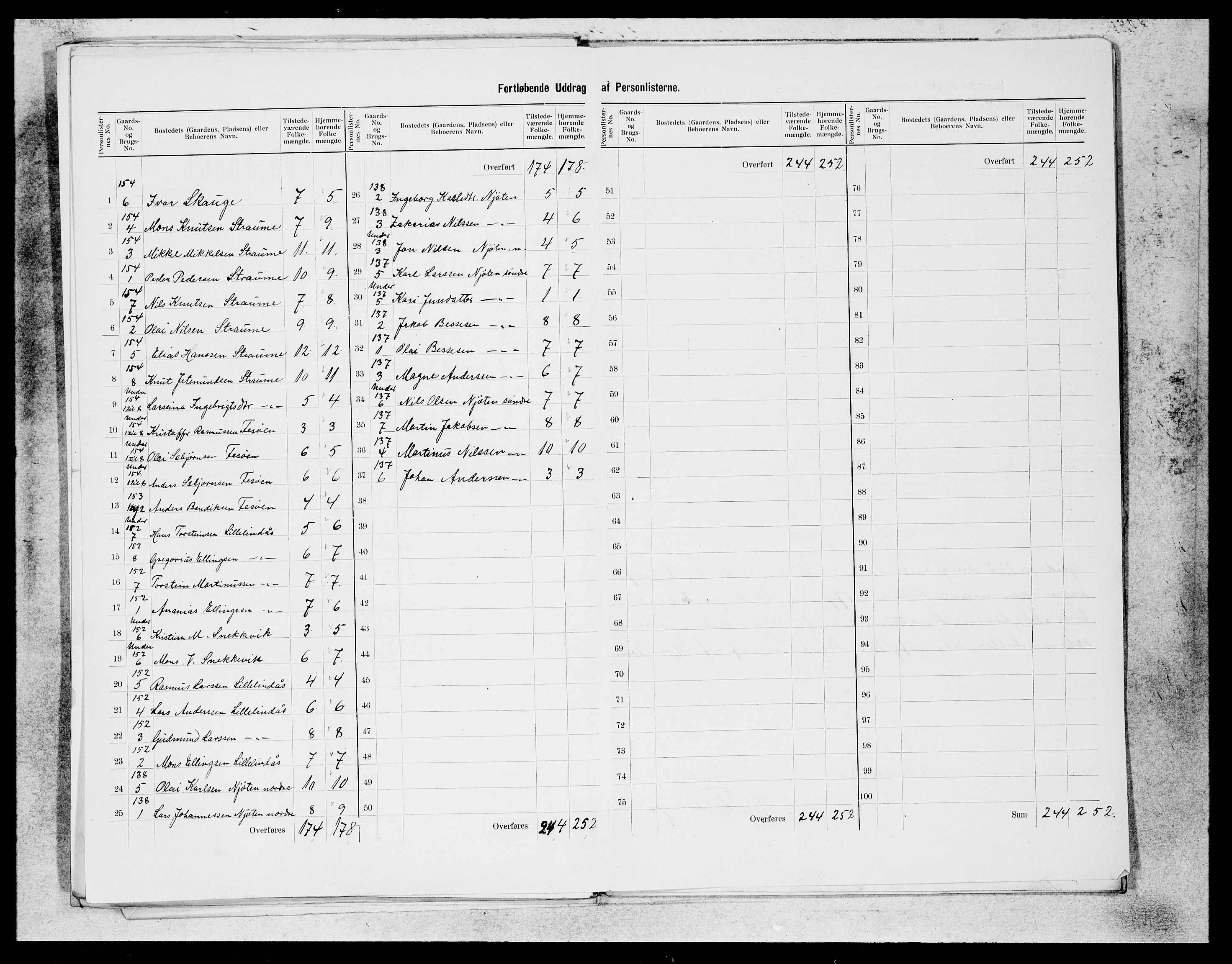 SAB, 1900 census for Lindås, 1900, p. 42