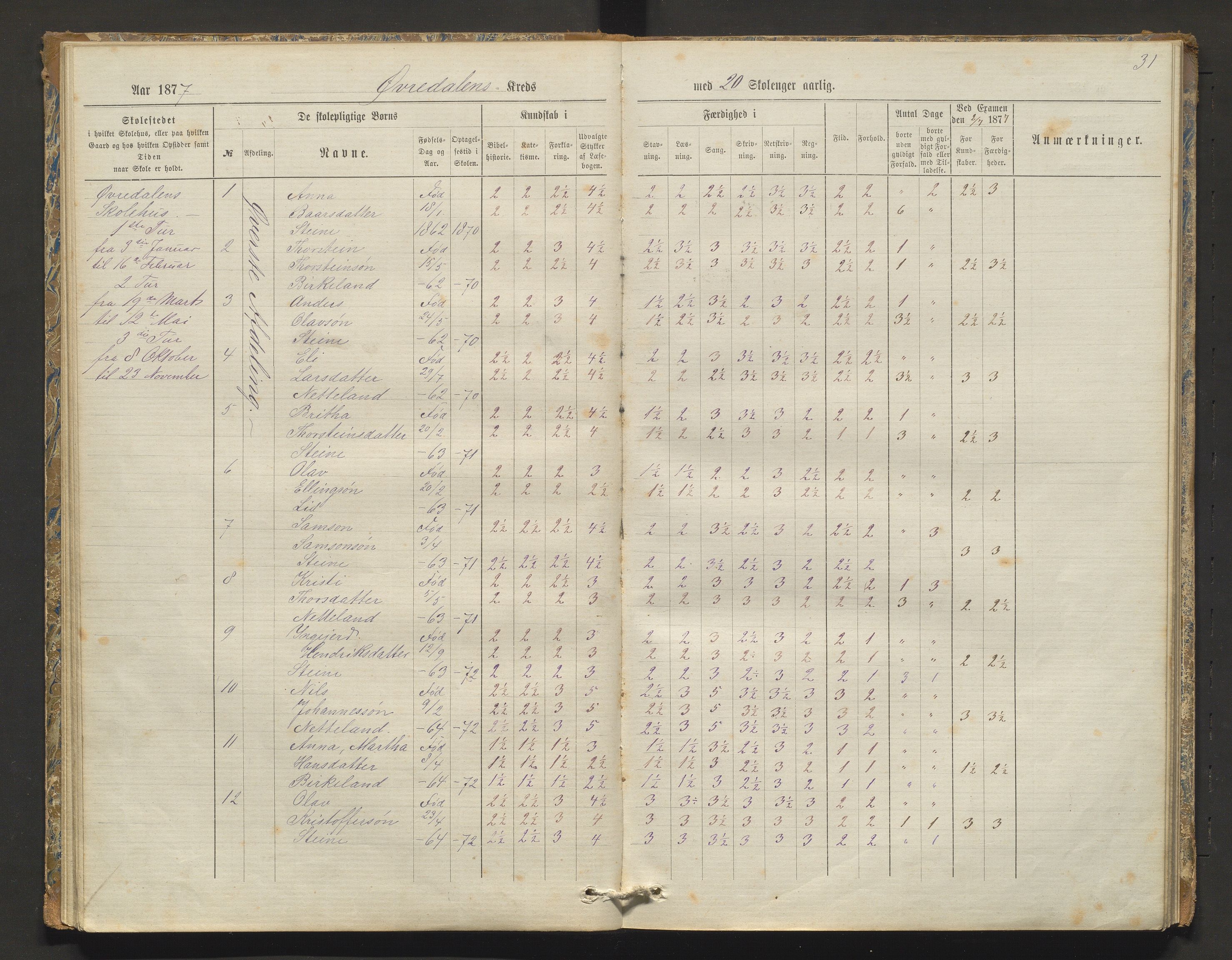 Kvam herad. Barneskulane, IKAH/1238-231/F/Fa/L0003: Skuleprotokoll for Øvredalen og Vikøy krinsar, 1877-1889, p. 31