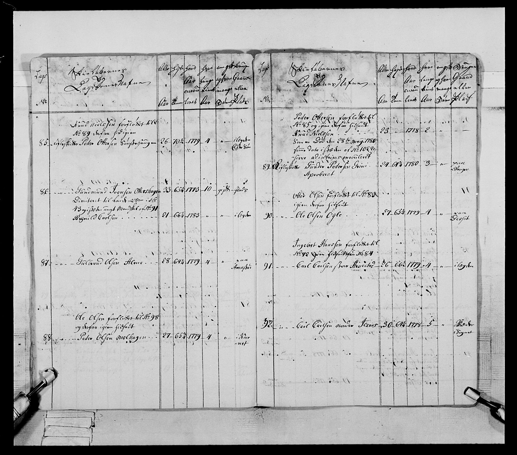 Generalitets- og kommissariatskollegiet, Det kongelige norske kommissariatskollegium, AV/RA-EA-5420/E/Eh/L0060: 1. Opplandske nasjonale infanteriregiment, 1786-1788, p. 303