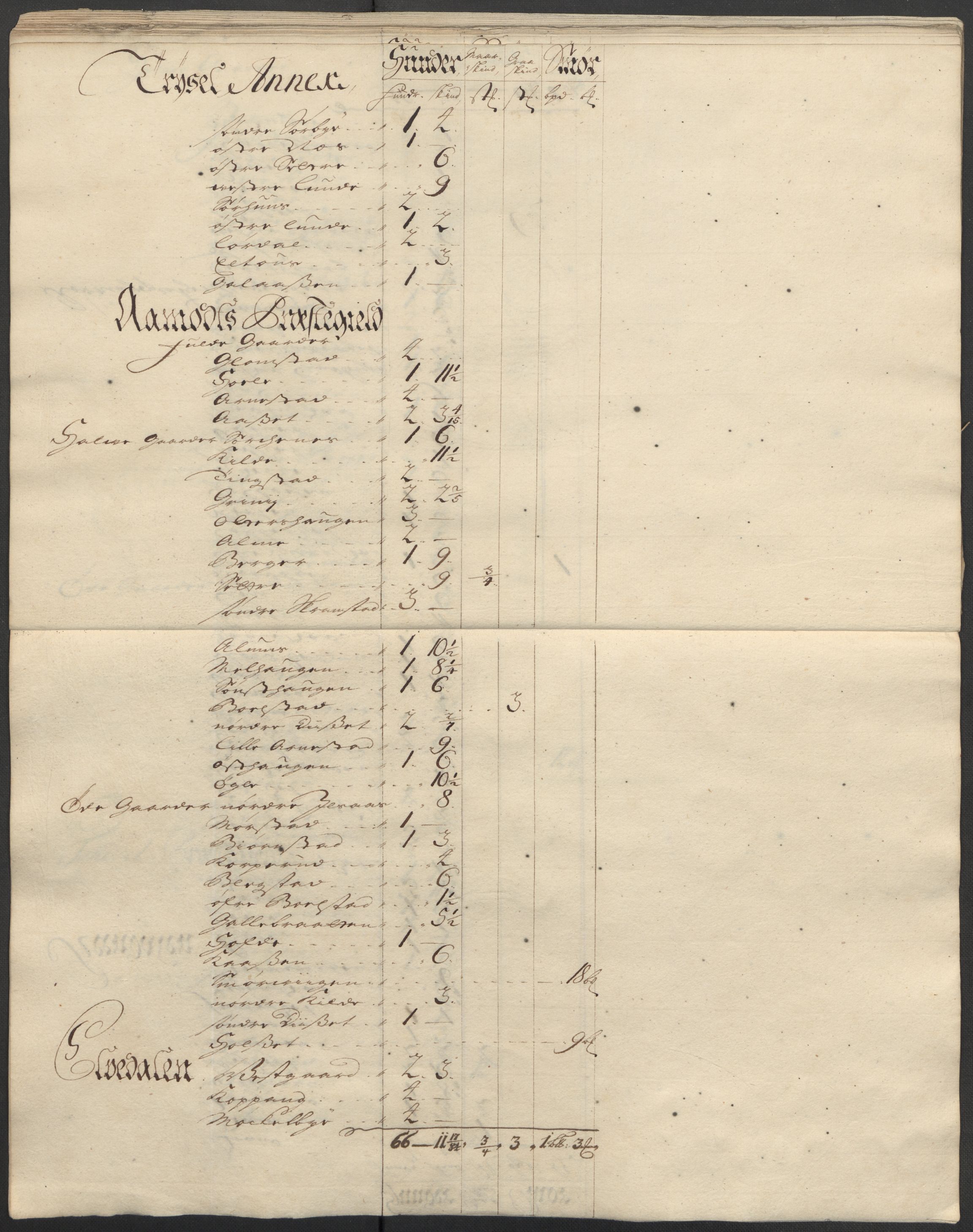 Rentekammeret inntil 1814, Reviderte regnskaper, Fogderegnskap, AV/RA-EA-4092/R13/L0853: Fogderegnskap Solør, Odal og Østerdal, 1715, p. 136