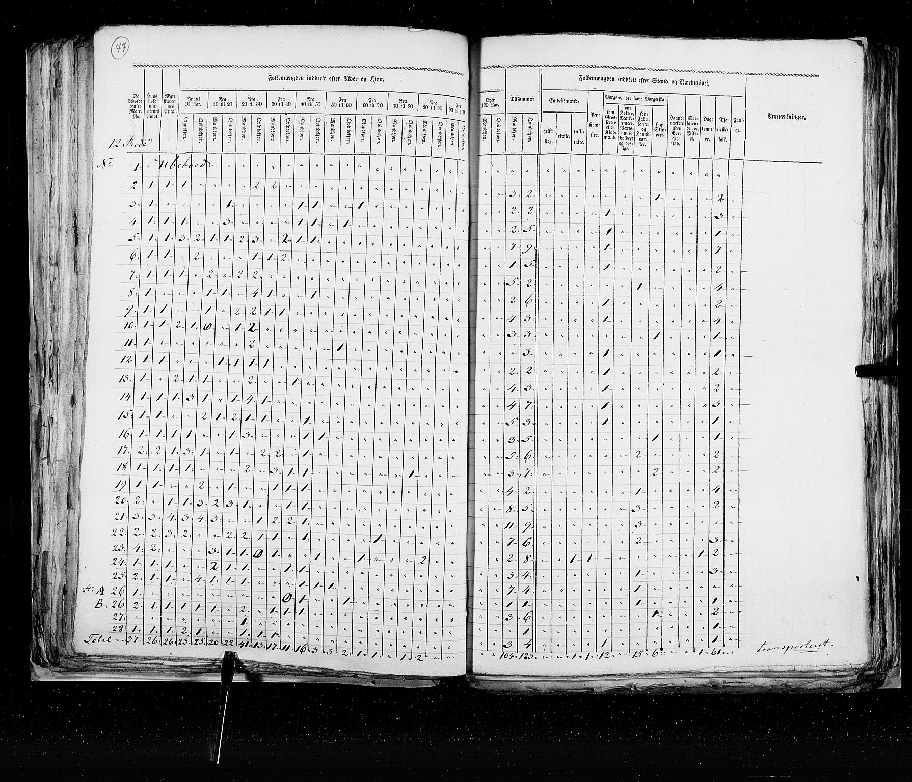 RA, Census 1825, vol. 22: Bergen, 1825, p. 77