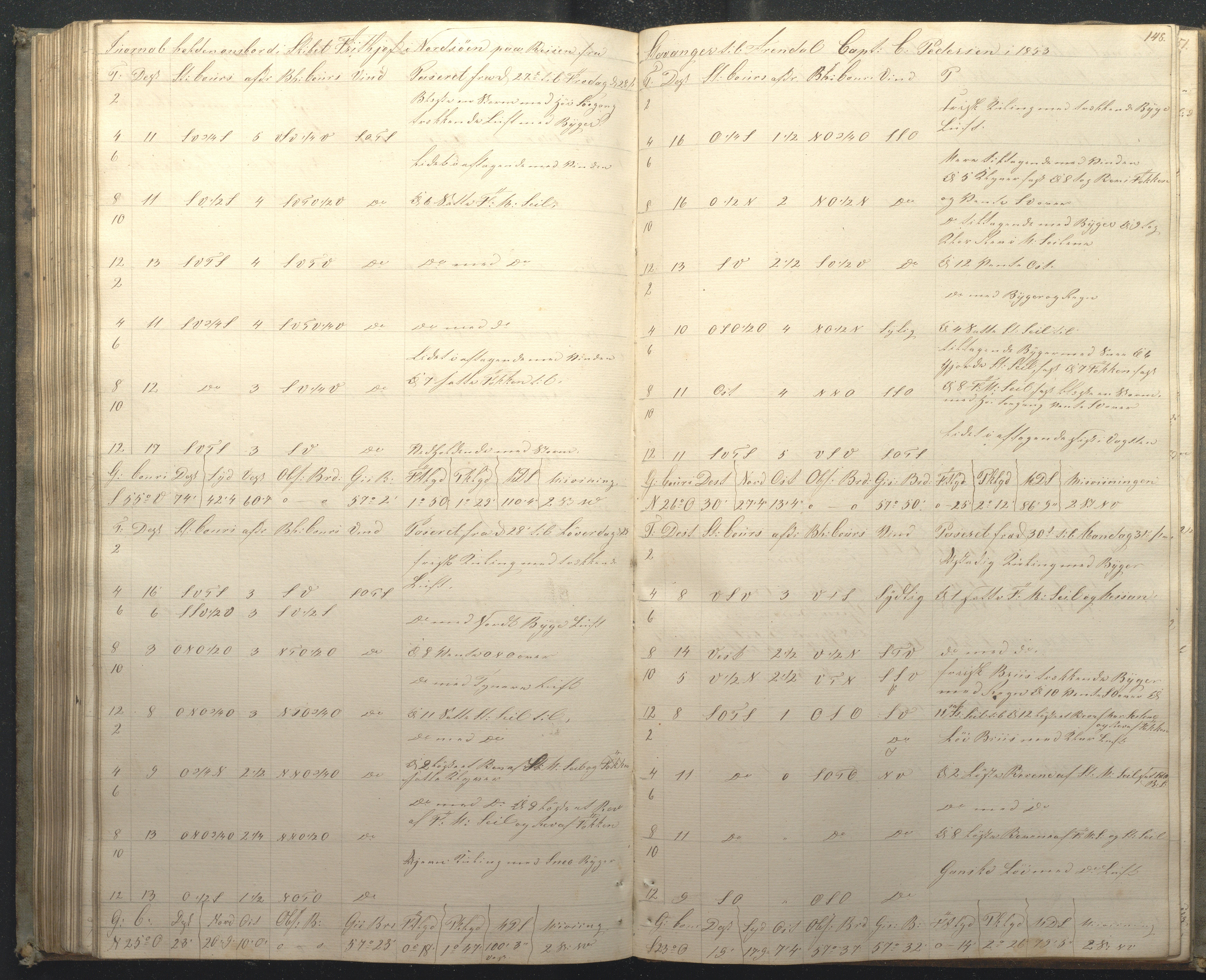 Fartøysarkivet, AAKS/PA-1934/F/L0143: Fritjof (bark), 1849, p. 148