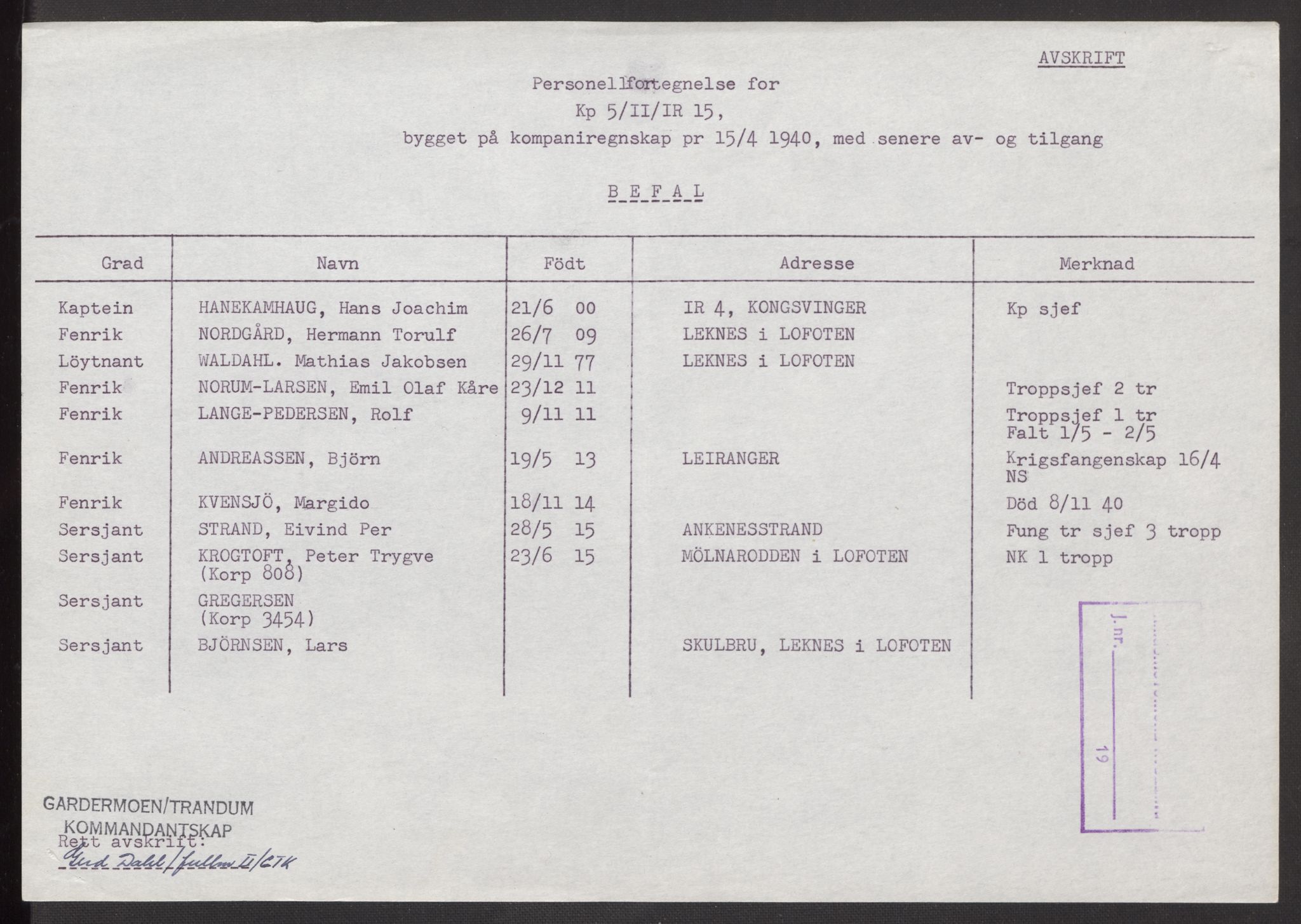 Forsvaret, Forsvarets krigshistoriske avdeling, AV/RA-RAFA-2017/Y/Yb/L0147: II-C-11-622  -  6. Divisjon, 1940, p. 233