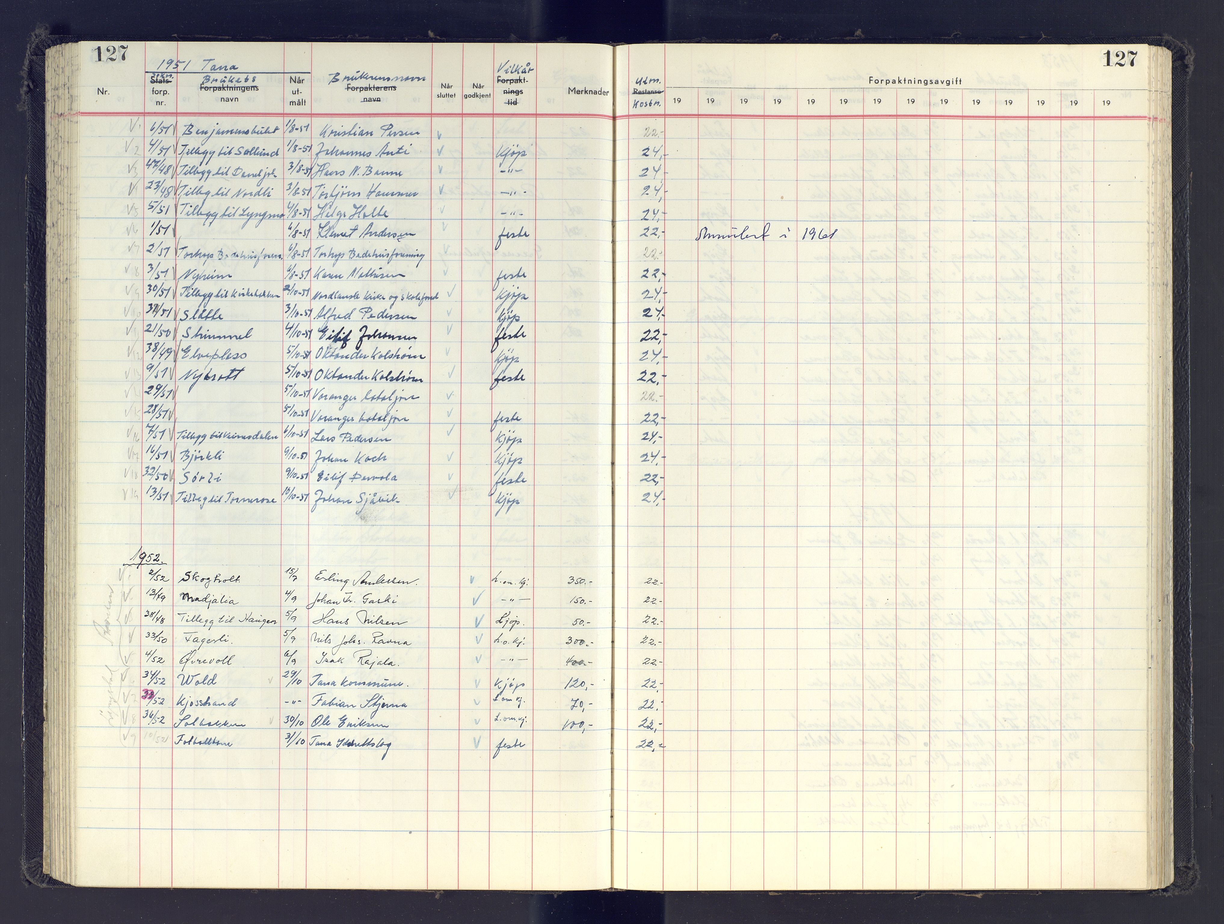 Finnmark jordsalgskommisjon/jordsalgskontor og Statskog SF Finnmark jordsalgskontor, AV/SATØ-S-1443/J/Jb/L0001: Protokoll for salg og forpaktning, 1948-1958, p. 127