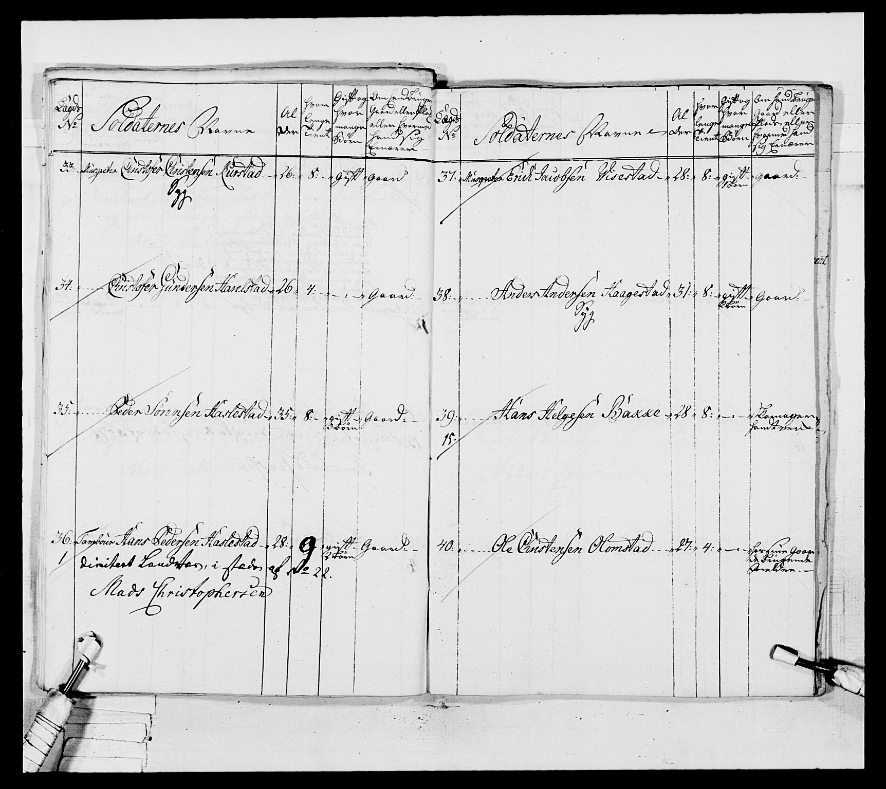 Generalitets- og kommissariatskollegiet, Det kongelige norske kommissariatskollegium, RA/EA-5420/E/Eh/L0037: 1. Akershusiske nasjonale infanteriregiment, 1767-1773, p. 484