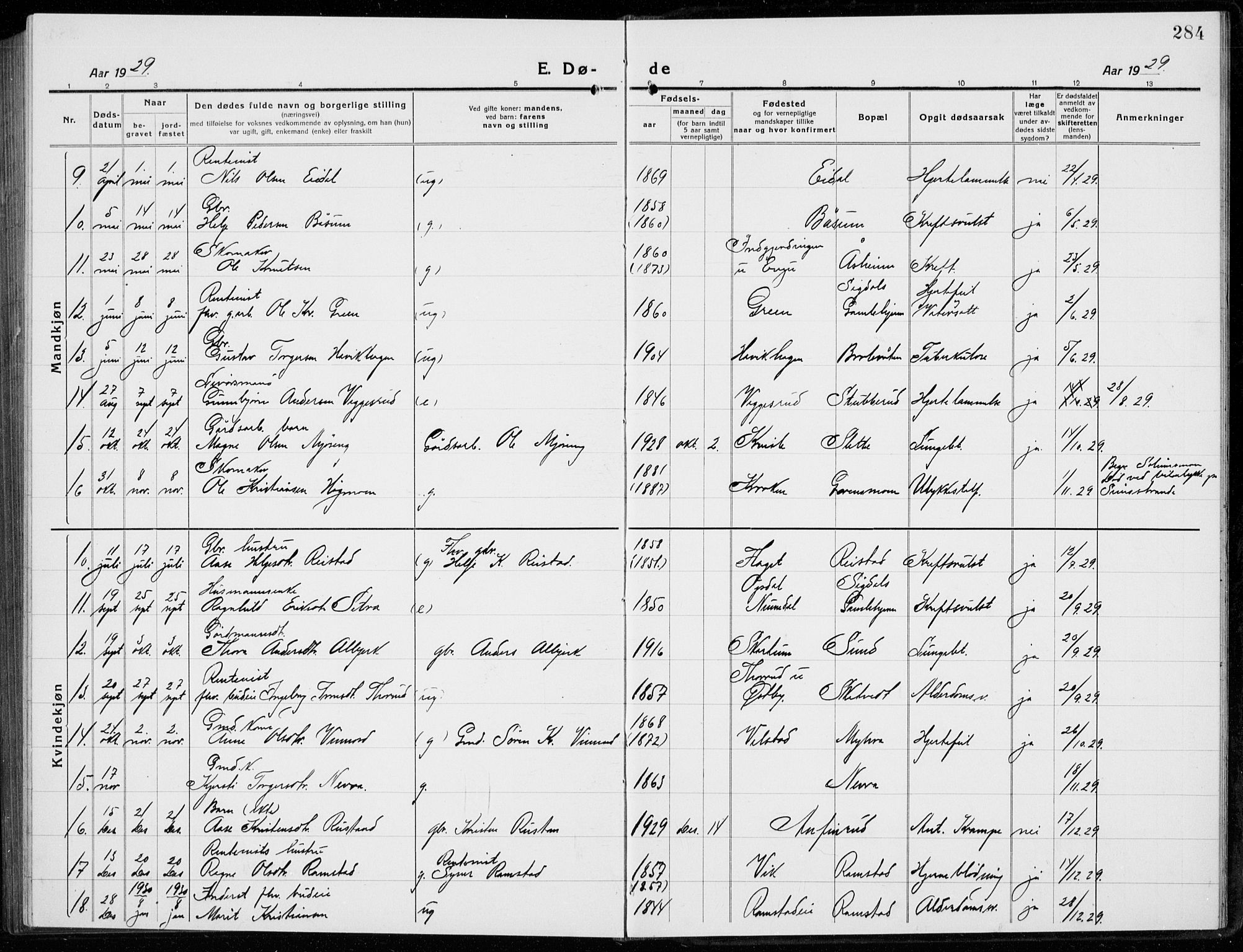 Sigdal kirkebøker, SAKO/A-245/G/Ga/L0007: Parish register (copy) no. I 7, 1917-1935, p. 284