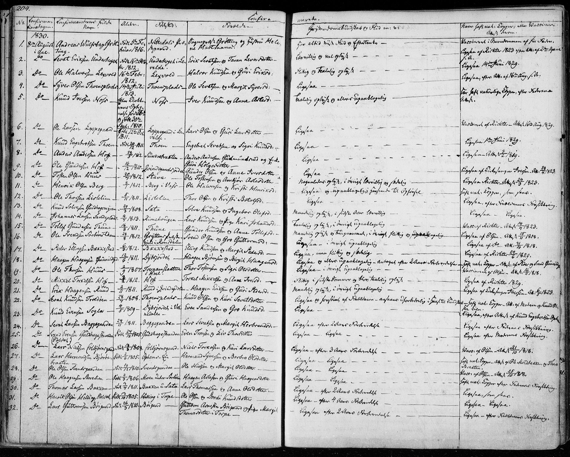 Ål kirkebøker, SAKO/A-249/F/Fa/L0005: Parish register (official) no. I 5, 1825-1848, p. 204