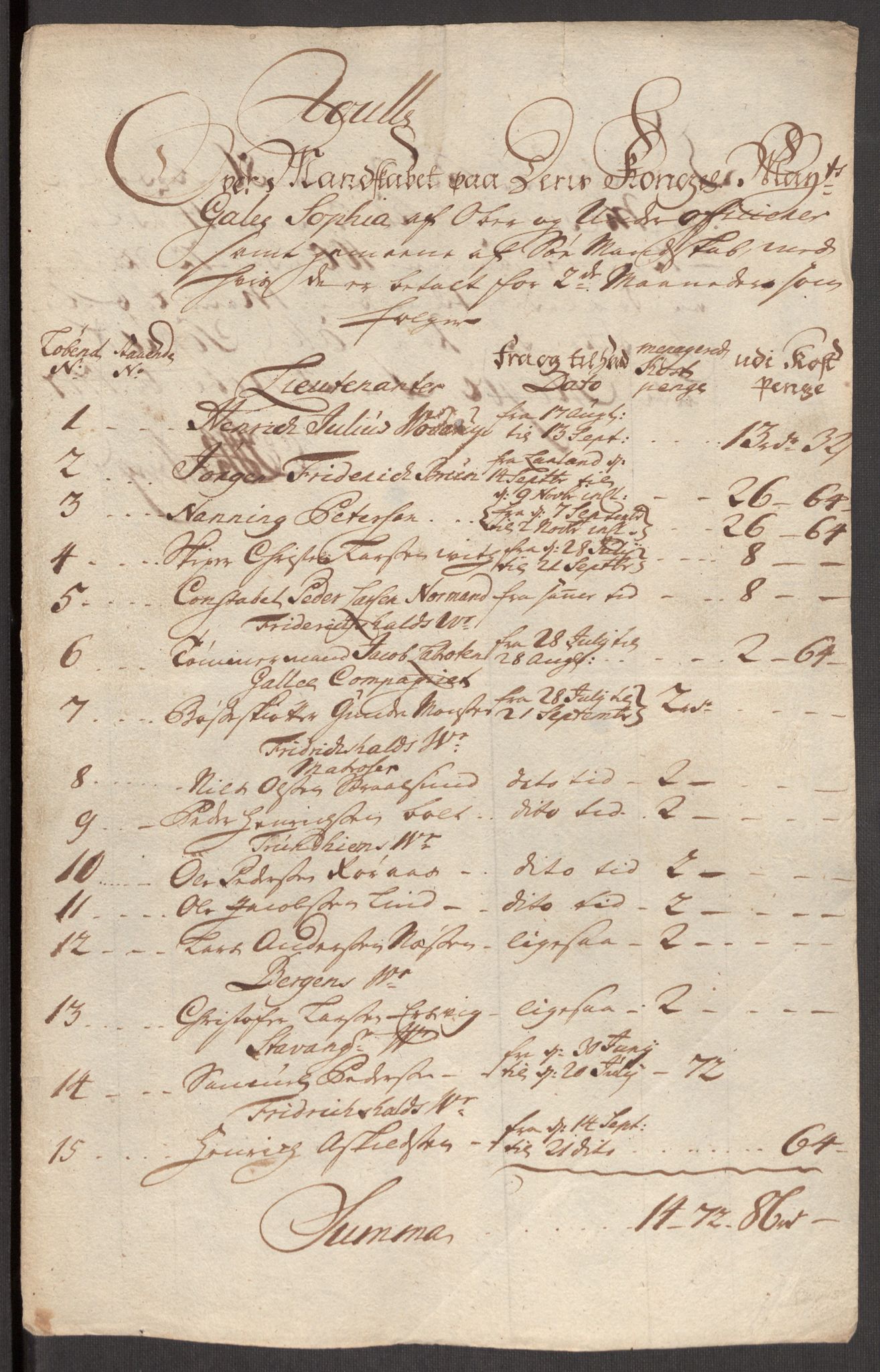 Kommanderende general (KG I) med Det norske krigsdirektorium, AV/RA-EA-5419/E/Eb/L0001: Ruller over noen kompanier som tjenestegjorde på flåten, 1712-1721, p. 490