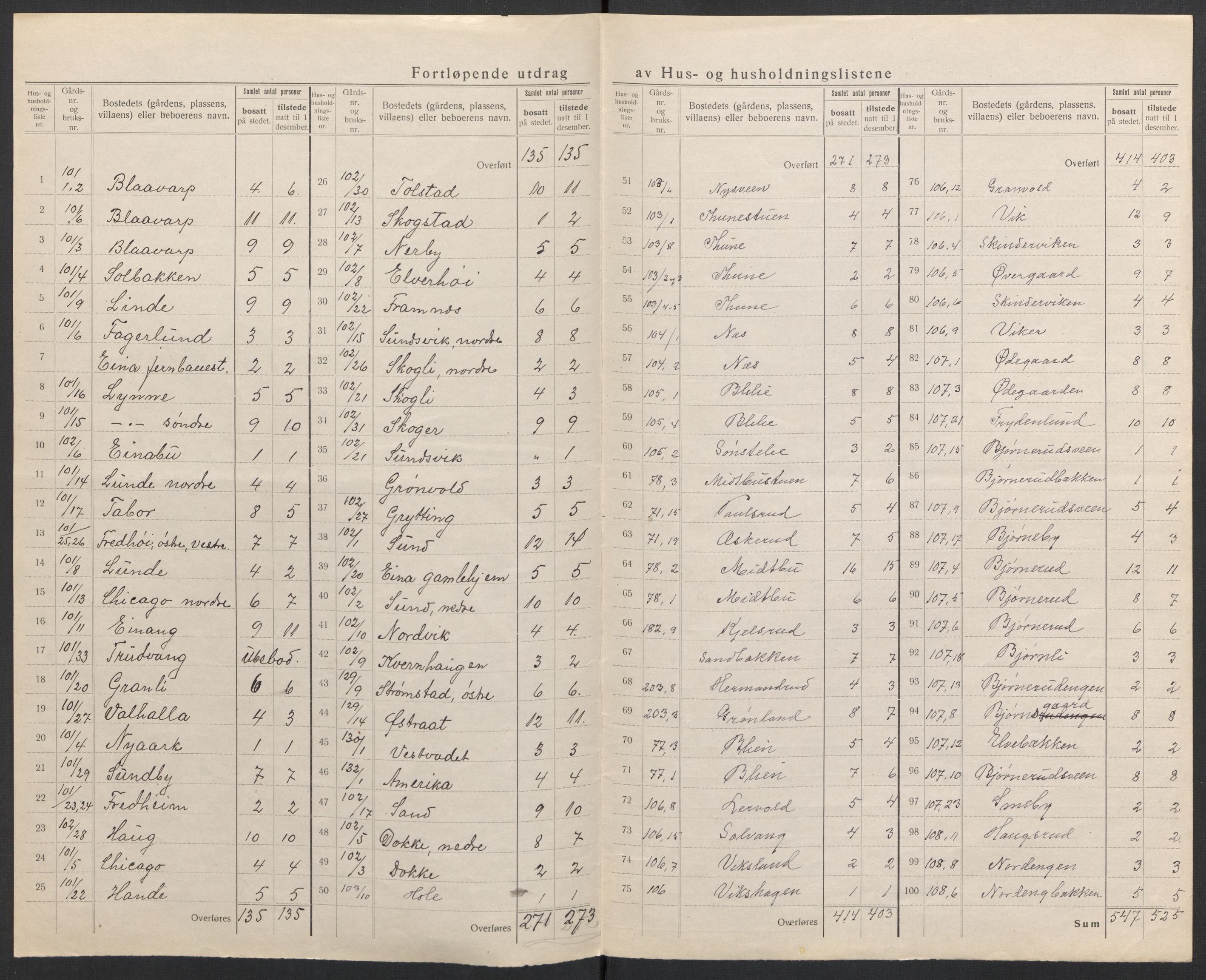 SAH, 1920 census for Eina, 1920, p. 8