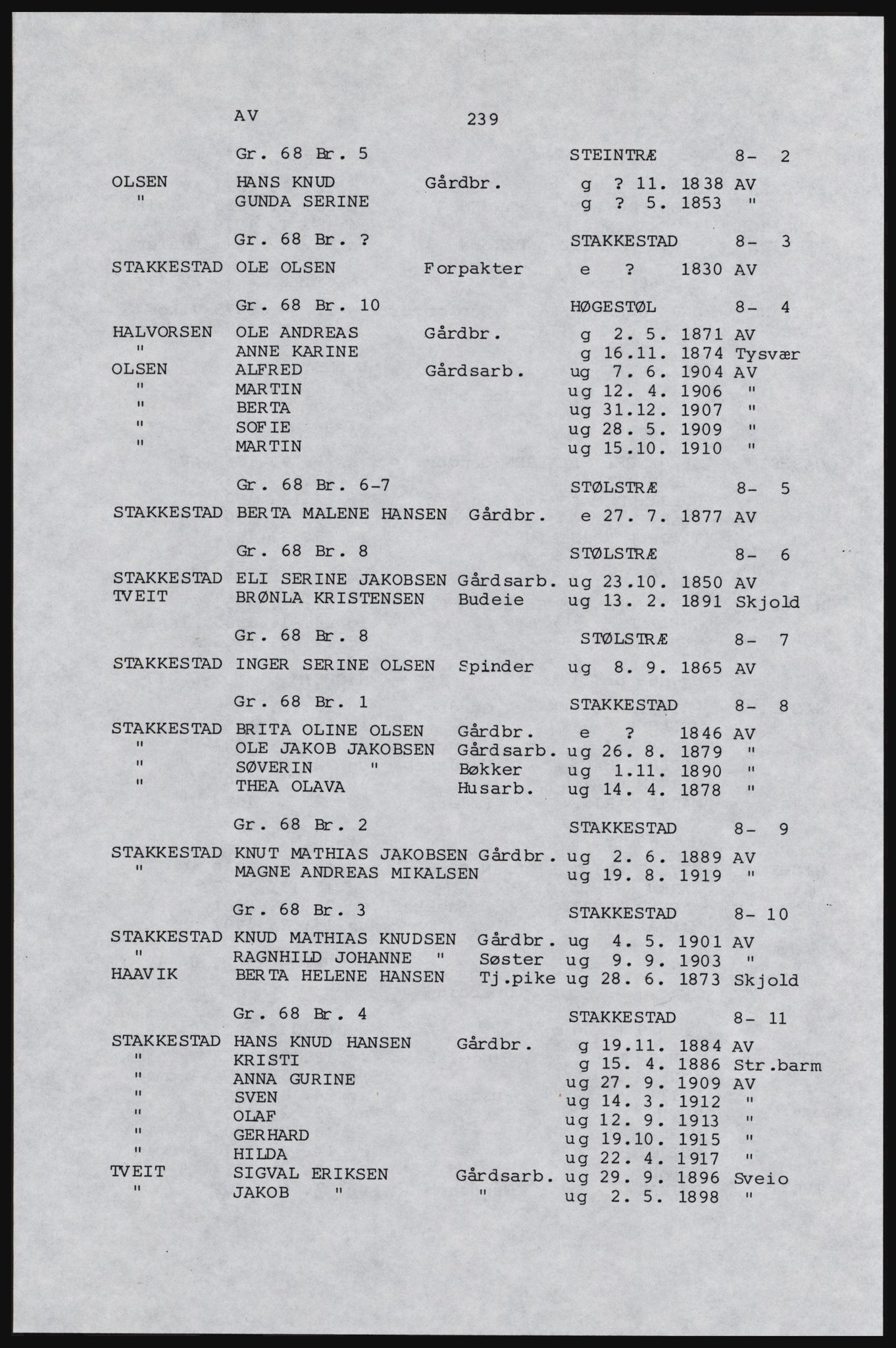 SAST, Copy of 1920 census for Karmøy, 1920, p. 257