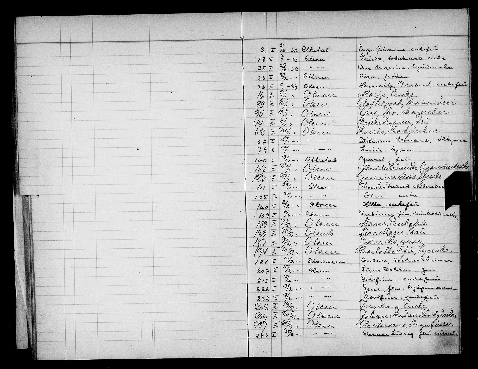 Oslo skifterett, AV/SAO-A-10383/F/Fa/Faa/L0033: Navneregister, 1933
