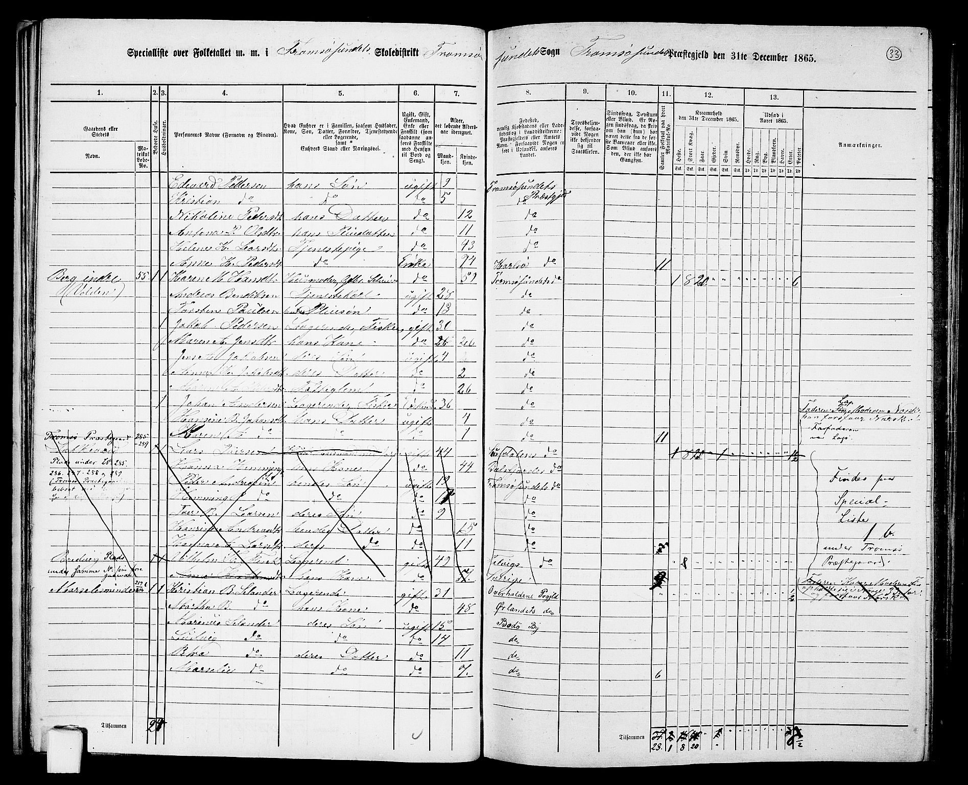 RA, 1865 census for Tromsøysund, 1865, p. 33