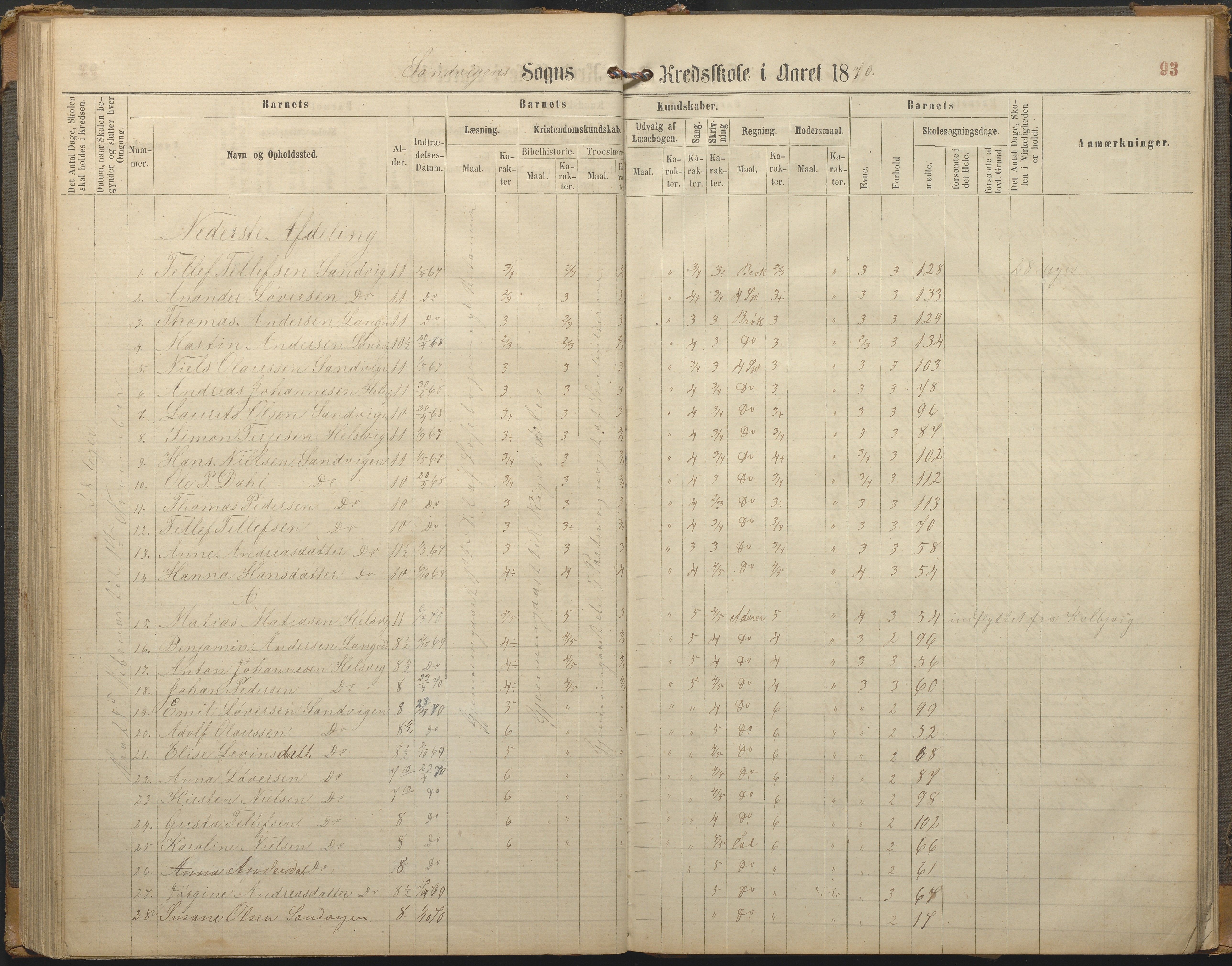 Hisøy kommune frem til 1991, AAKS/KA0922-PK/33/L0002: Skoleprotokoll, 1863-1881, p. 93