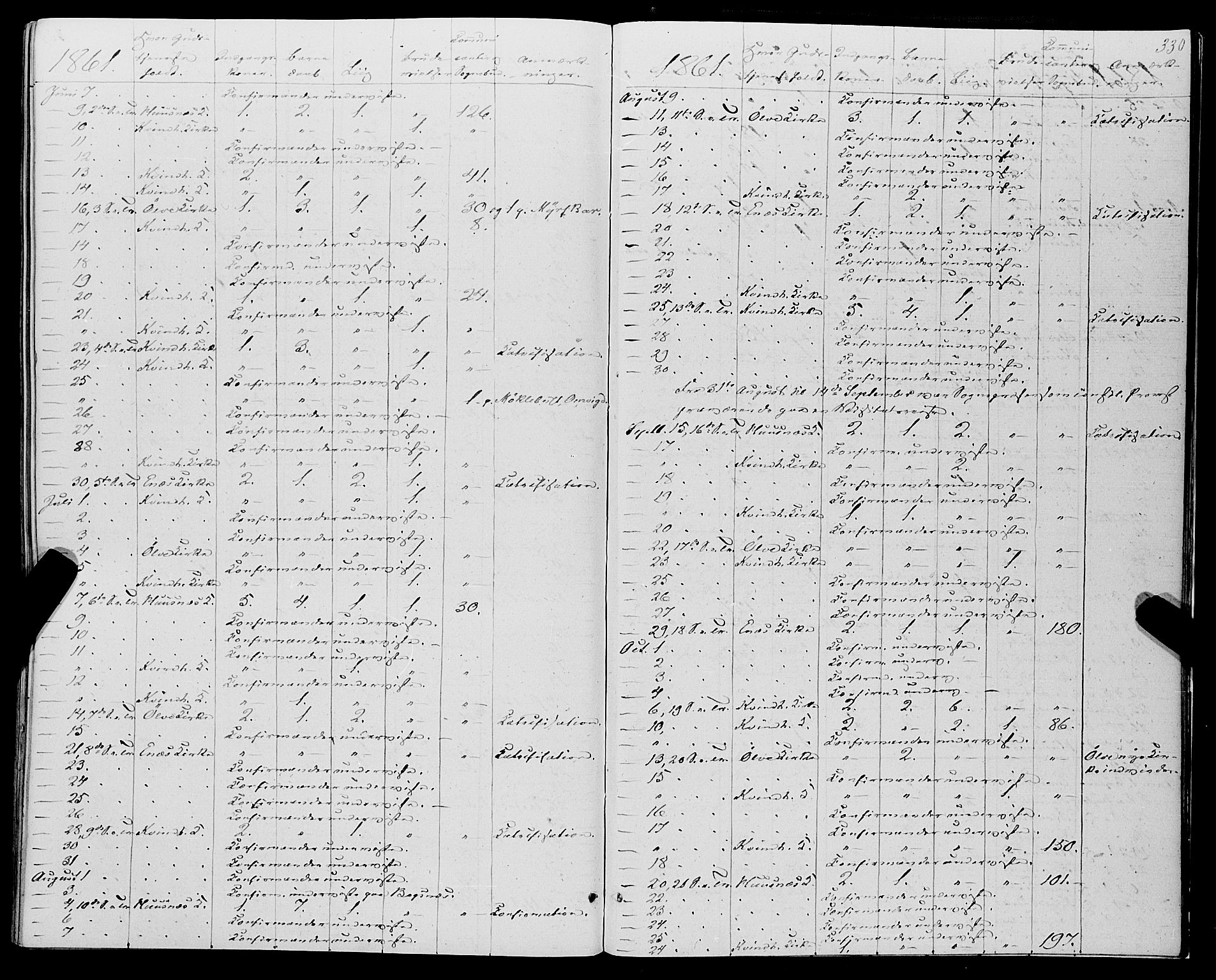 Kvinnherad sokneprestembete, AV/SAB-A-76401/H/Haa: Parish register (official) no. A 8, 1854-1872, p. 330