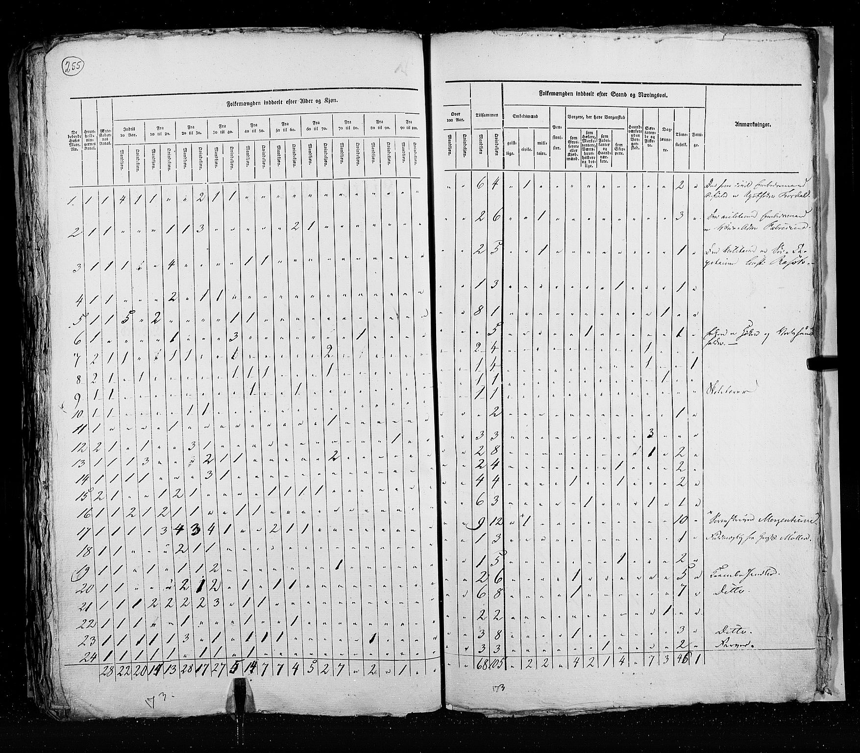 RA, Census 1825, vol. 20: Fredrikshald-Kragerø, 1825, p. 255