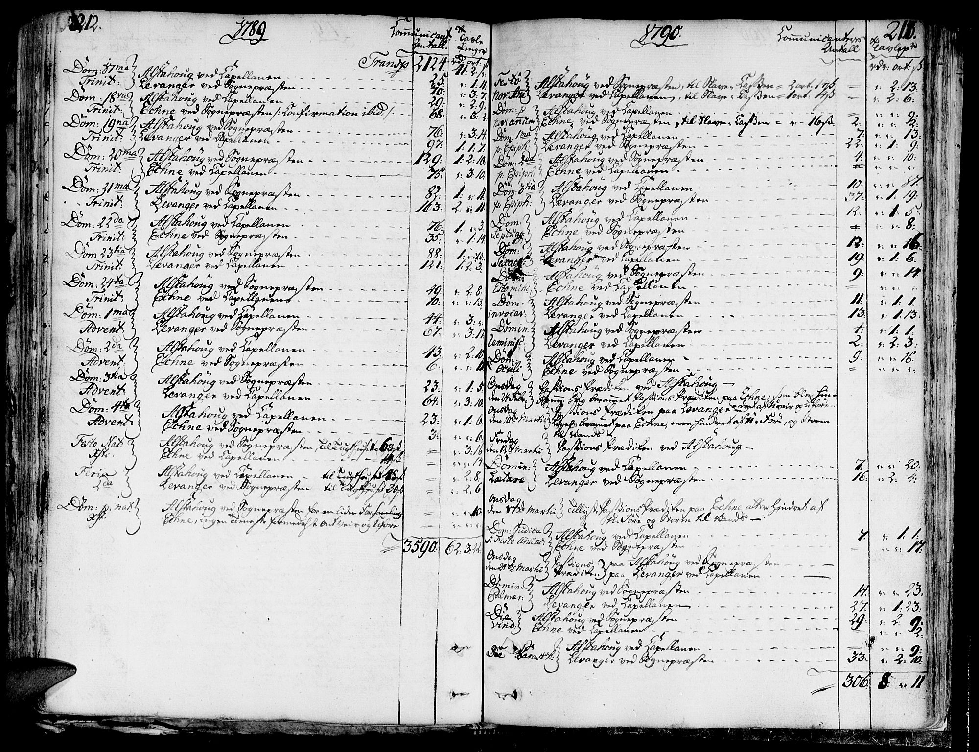 Ministerialprotokoller, klokkerbøker og fødselsregistre - Nord-Trøndelag, SAT/A-1458/717/L0142: Parish register (official) no. 717A02 /1, 1783-1809, p. 212-213