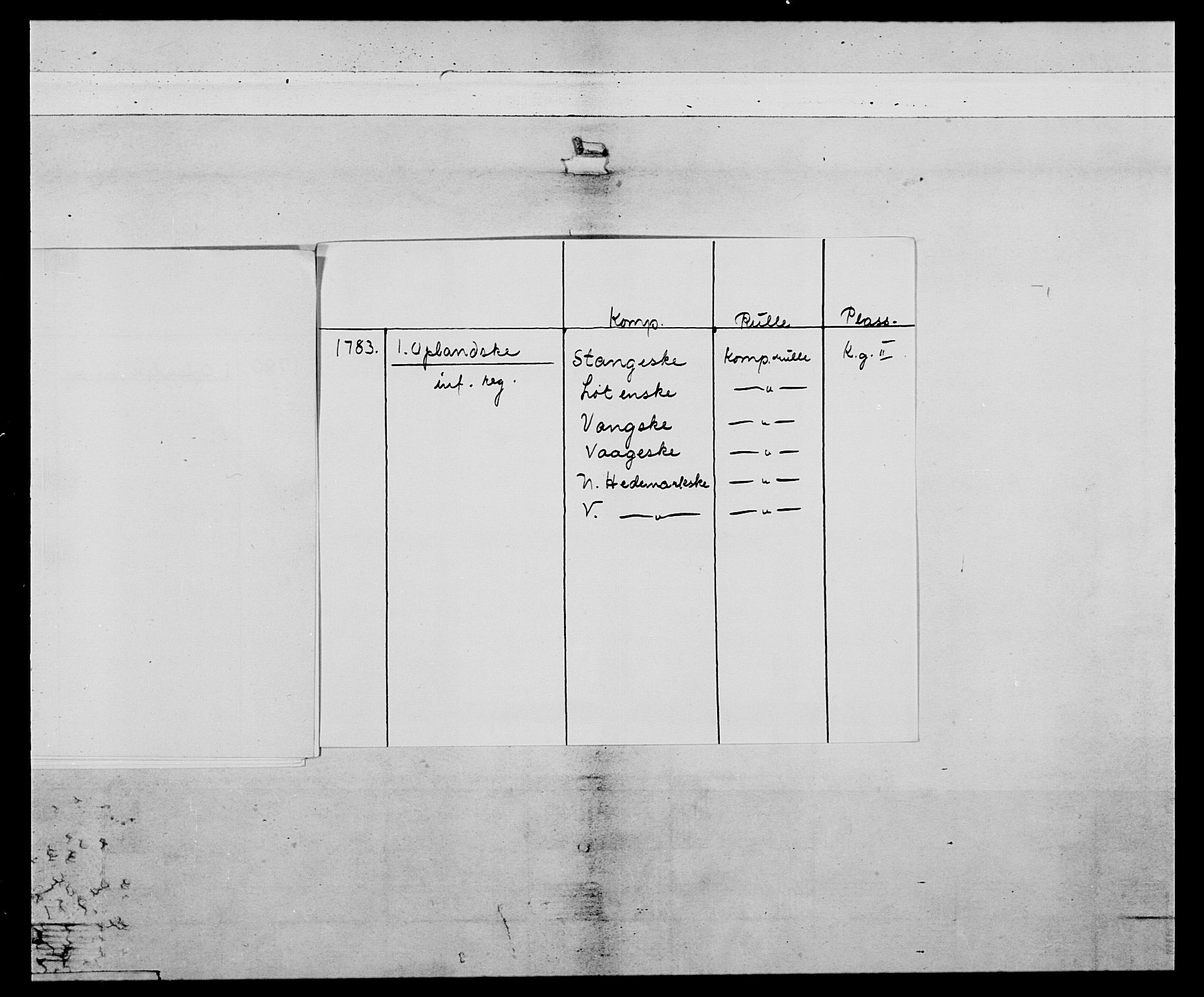 Generalitets- og kommissariatskollegiet, Det kongelige norske kommissariatskollegium, AV/RA-EA-5420/E/Eh/L0059: 1. Opplandske nasjonale infanteriregiment, 1775-1783, p. 8