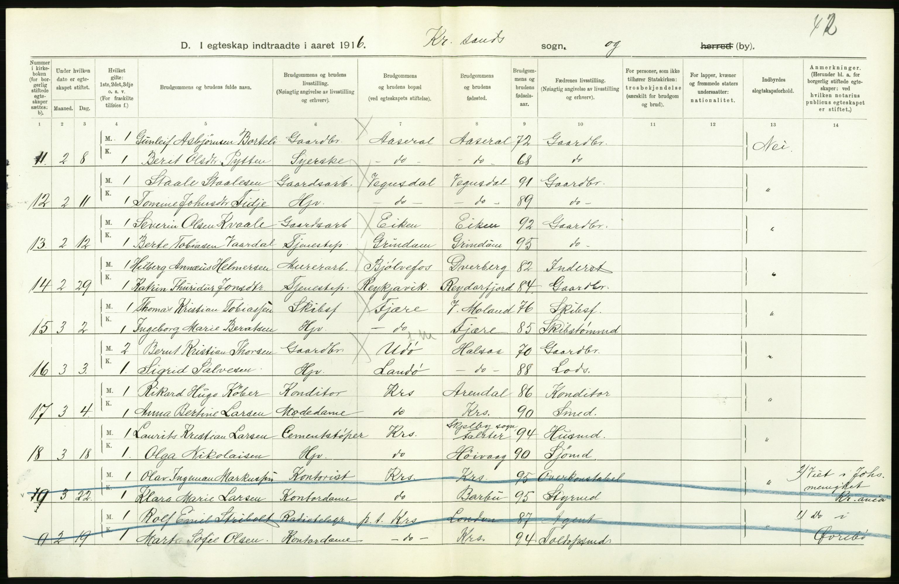 Statistisk sentralbyrå, Sosiodemografiske emner, Befolkning, AV/RA-S-2228/D/Df/Dfb/Dfbf/L0028: Lister og Mandals amt: Gifte, døde, dødfødte. Bygder og byer., 1916, p. 124